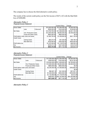 2

The company has to choose the third alternative credit policy.

The results of the current credit policy are the Net income of $671,142 with the Bad Debt
loss of $300,000.

Alternative Policy 1
Projected Incoem Statement
                                                                  Current Policy   Change
Gross Sales                                      $15,000,000.00    $12,000,000.00     $3,000,000.00
                Less              $ discount        $299,250.00        $140,400.00      $158,850.00
Net Sales                                        $14,700,750.00    $11,859,600.00     $2,841,150.00
                  Vrb. Production Costs          $12,000,000.00     $9,600,000.00     $2,400,000.00
                  Fixed and Other Costs             $800,000.00        $800,000.00            $0.00
Profit before credt costs and taxes               $1,900,750.00     $1,459,600.00       $441,150.00
Credit Costs
                  Carring Costs                      $80,219.18        $41,030.00       $39,189.18
                  Bed debt loss                     $750,000.00       $300,000.00      $450,000.00
Profit before tax                                 $1,070,530.82     $1,118,570.00      -$48,039.18
Tax                                                 $428,212.33       $447,428.00      -$19,215.67
Net Income                                          $642,318.49       $671,142.00      -$28,823.51



Alternative Policy 2
Projected Incoem Statement
                                                                Current Policy Change
Gross Sales                                      $17,000,000.00 $12,000,000.00   $5,000,000.00
                   Less             $ discount      $359,550.00    $140,400.00     $219,150.00
Net Sales                                        $16,640,450.00 $11,859,600.00   $4,780,850.00
                     Vrb. Production Costs       $13,600,000.00 $9,600,000.00    $4,000,000.00
                     Fixed and Other Costs          $800,000.00    $800,000.00           $0.00
Profit before credt costs and taxes               $2,240,450.00 $1,459,600.00      $780,850.00
Credit Costs                                                                             $0.00
                     Carring Costs                   $98,367.12      $41,030.00     $57,337.12
                     Bed debt loss                $1,020,000.00    $300,000.00     $720,000.00
Profit before tax                                 $1,122,082.88 $1,118,570.00        $3,512.88
Tax                                                 $448,833.15 $44,742,800.00 -$44,293,966.85
Net Income                                          $673,249.73    $671,142.00       $2,107.73



Alternative Policy 3
 