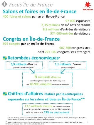 4
Focus Île-de-France
Salons et foires en Île-de-France
400 foires et salons par an en Île-de-France
97 000 exposants
2,35...
