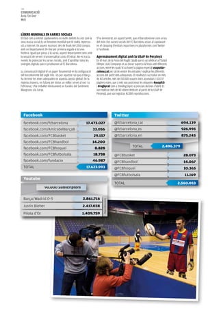 148
COMUNICACIÓ
Àrea ‘On-line’
Web



lídeRS MUNdIAlS eN xARxeS SOCIAlS
El Club com a entitat capdavantera en molts àmbits ha vist com la        S’ha demostrat, en aquest sentit, que el barcelonisme creix arreu
seva massa social és un fenomen mundial que té molta repercus-           del món i les xarxes socials del FC Barcelona estan al capdavant
sió a Internet. En aquest escenari, des de finals del 2010 compta        en el rànquing d’entitats esportives en plataformes com Twitter
amb un Departament On-line per primera vegada a la seva                  o Facebook.
història. Igual que passa a la xarxa, aquest departament neix amb
la vocació de servei i transversalitat a tota l’Entitat. No es tracta    Agermanament digital amb la USAp de perpinyà
només de potenciar les xarxes socials, sinó d’aprofitar totes les        En el marc de la Festa del Rugbi Català que es va celebrar a l’Estadi
sinèrgies digitals que es produeixen al FC Barcelona.                    Olímpic Lluís Companys es va donar suport a la festa amb diferents
                                                                         accions, entre les quals hi va haver la pàgina especial usapabar-
La comunicació digital té un paper fonamental en la configuració         celona.cat per tal de vendre les entrades i explicar les diferents
del barcelonisme del segle XXI, i és per aquesta raó que el Barça        accions del partit dels arlequinats. El resultat es va traduir en més
ha de tenir les eines adequades en aquesta aposta global. De la          de 40 articles, més de 150.000 usuaris únics acumulats i 118.137
mateixa manera, en l’afany per donar un millor servei al soci i a        pàgines vistes, que a més van posicionar les etiquetes #usapfcb
l’aficionat, s’ha treballat intensament en l’anàlisi del Sentiment       i #rugbycat com a trending topics a principis del mes d’abril. Es
Blaugrana a la Xarxa.                                                    van realitzar més de 40 vídeos dedicats al partit de la USAP de
                                                                         Perpinyà, que van registrar 42.000 reproduccions.




  Facebook                                                                                     Twitter
  facebook.com/fcbarcelona                                     17.473.027                      @fcbarcelona_cat                                      694.139
  facebook.com/AmicsdelBarçaB                                           33.056                 @fcbarcelona_es                                       926.995
  facebook.com/FCBbasket                                                29.157                 @fcbarcelona_en                                       875.245
  facebook.com/FCBhandbol                                               14.200
                                                                                                            TOTAL                        2.496.379
  facebook.com/FCBhoquei                                                 8.828
  facebook.com/FCBfutbolsala                                            18.738                 @FCBbasket                                             28.073
  facebook.com/fundacio                                                 46.987                 @FCBhandbol                                            14.067
  TOTAL                                                        17.623.993                      @FCBhoquei                                             10.365
                                                                                               @FCBfutbolsala                                         11.169
  Youtube
                                                                                               TOTAL                                             2.560.053
                      90.000 Subscriptors


  Barça/Madrid 0-5                                          2.861.716
                                                                               Reproduccions




  Justin Bieber                                            2.417.038

  Pilota d’Or                                              1.409.759
 