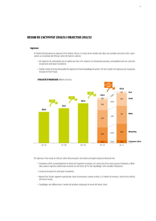 161




reSUm De L’aCTiViTaT 2010/11 i OBJeCTiUS 2011/12


  ingressos

      El Futbol Club Barcelona ha ingressat 473,4 milions d’euros. Es tracta de les vendes més altes mai assolides pel nostre club i repre-
      senten un creixement del 14% per sobre de l’exercici anterior.

          • Els ingressos de màrqueting són el capítol que més creix respecte a la temporada passada, principalment pel nou contracte
            de patrocini amb Qatar Foundation.

          • També creixen de forma destacable els ingressos d’Estadi (taquillatge de partits i de Tour Estadi) i els ingressos per traspassos
            (traspàs de Touré Yaya).


          eVOLUCiÓ D’iNGreSSOS (Milions d’Euros)
                                                                                                         +14%
                                                                                                        +58M€
                                                                                                                            473,4
                                                                                                                             19,7     Socis
                                                                               +30,6
                                                                                               415,4               ,3   %
                                                                                                                +4
                                                      +51                                       18,9                         115,1    estadi
                           +35,3                                    362,4                                   +19,2%
                                                                                                96,6
                                           317,2
                283,6

                                                                                                                             163      mèdia
                                                                                                            +3,5%
                                                                                               157,5




                                                                                                                            149,3     màrqueting
                                                                                                            +23,5%
                                                                                               120,9



                                                                                                21,5        +22,4%           26,3     Traspassos i altres
               06 / 07                    07 / 08                   08 / 09                   09 / 10                       10 / 11




      Els ingressos s’han situat un 13% per sobre del pressupost i els motius principals d’aquesta desviació són:

          • Champions UEFA: aproximadament la meitat de l’augment correspon a la consecució de la nostra quarta Champions a Wem-
            bley, aquests ingressos addicionals provenen de més drets de TV, més taquillatge i més variables d’espònsors.

          • Contracte de patrocini amb Qatar Foundation.

          • Museu/Tour Estadi: augment espectacular sobre el pressupost, havent arribat a 1,5 milions de visitants, rècord de la història
            del nostre museu.

          • Taquillatge: més alliberacions i vendes de localitats mitjançant el servei del Seient Lliure.
 