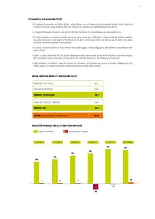 165




Pressupost per a la temporada 2011/12

    • Els ingressos disminueixen un 3% fins als 461,1 milions d’euros. Ara bé, comparat amb les mateixes hipòtesis (títols i quarts de
      Champions del primer equip de futbol i traient els ingressos per traspassos de jugadors) l’augment és del 7%.

    • A l’augment destaquen els ingressos pel patrocini de Qatar Foundation al comptabilitzar ja una temporada sencera.

    • Els salaris esportius es mantenen estables encara que sense primes per la Champions. Comparat amb les mateixes hipòtesis,
      els salaris esportius de futbol pugen un 9% derivat que les altes al primer equip tenen sous més alts que les baixes i que alguns
      contractes consoliden les primes d’anys anteriors.

    • Els salaris no esportius baixen un 3% per l’efecte dels variables pagats la temporada 2010/11. Amb hipòtesis comparables es man-
      tenen estables.

    • Seguint la política d’austeritat del Club, les altres despeses de gestió baixen un 8%, que en termes d’hipòtesis esportives compara-
      bles representaria un 1%. Això suposa un estalvi en termes reals (descomptant un 4% d’inflació prevista) del 5%.

    • Puja l’aportació a la Fundació i baixen les pèrdues per traspassos i les provisions per generar un benefici d’explotació de 30,9
      milions d’euros i un resultat net després de despeses financeres de 20,1 milions d’euros.



    reSUm COmPTe De reSULTaTS PreSSUPOST 2011/12


      INGRESSOS D’EXPLOTACIÓ                                                                 461,1

      DESPESES D’EXPLOTACIÓ                                                                 430,2

      reSULTaT D’eXPLOTaCiÓ                                                                 +30,9


      INGRESSOS I DESPESES FINANCERS                                                         -10,8

      reSULTaT NeT                                                                          +20,1


      eBiTDa (resultat d’explotació + amortitzacions)                                       +103,6



    eVOLUCiÓ D’iNGreSSOS i reSULTaT DeSPrÉS D’imPOSTOS

             Ingressos d’explotació                     Resultat després d’impostos




         06 / 07                      07 / 08               08 / 09                    09 / 10           10 / 11             11 / 12 (Ppost.)

                                                                                                       473                    461
                                                                                      415
                                                           385
                                  334
       299




                7                           11                      7                                                                   20


                                                                                                               -9

                                                                                            -80
 