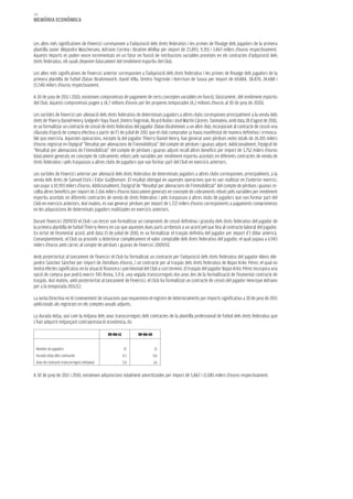 182
memòria eCONòmiCa


Les altes més significatives de l’exercici corresponen a l’adquisició dels drets federatius i les primes de fitxatge dels jugadors de la primera
plantilla Javier Alejandro Mascherano, Adriano Correia i Ibrahim Afellay per import de 23.893, 9.355 i 3.467 milers d’euros respectivament.
Aquests imports es poden veure incrementats en un futur en funció de retribucions variables previstes en els contractes d’adquisició dels
drets federatius, els quals depenen bàsicament del rendiment esportiu del Club.

Les altes més significatives de l’exercici anterior corresponien a l’adquisició dels drets federatius i les primes de fitxatge dels jugadors de la
primera plantilla de futbol Zlatan Ibrahimovich, David Villa, Dmitro Txigrinski i Keirrison de Souza per import de 69.884, 38.870, 24.688 i
15.540 milers d’euros respectivament.

A 30 de juny de 2011 i 2010, existeixen compromisos de pagament de certs conceptes variables en funció, bàsicament, del rendiment esportiu
del Club. Aquests compromisos pugen a 14,7 milions d’euros per les properes temporades (4,2 milions d’euros al 30 de juny de 2010).

Les sortides de l’exercici per alienació dels drets federatius de determinats jugadors a altres clubs corresponen principalment a la venda dels
drets de Thierry Daniel Henry, Gnégnéri Yaya Touré, Dmitro Txigrinski, Ricard Rubio i José Martín Cáceres. Tanmateix, amb data 28 d’agost de 2010,
es va formalitzar un contracte de cessió de drets federatius del jugador Zlatan Ibrahimovic a un altre club, incorporant al contracte de cessió una
clàusula d’opció de compra efectiva a partir de l’1 de juliol de 2011 que el club comprador ja havia manifestat de manera definitiva i irrevoca-
ble que exerciria. Aquestes operacions, excepte la del jugador Thierry Daniel Henry, han generat unes pèrdues netes totals de 26.105 milers
d’euros registrat en l’epígraf “Resultat per alienacions de l’immobilitzat” del compte de pèrdues i guanys adjunt. Addicionalment, l’epígraf de
“Resultat per alienacions de l’immobilitzat” del compte de pèrdues i guanys adjunt recull altres beneficis per import de 3.752 milers d’euros
bàsicament generats en concepte de cobraments rebuts pels variables per rendiment esportiu acordats en diferents contractes de venda de
drets federatius i pels traspassos a altres clubs de jugadors que van formar part del Club en exercicis anteriors.

Les sortides de l’exercici anterior per alienació dels drets federatius de determinats jugadors a altres clubs corresponien, principalment, a la
venda dels drets de Samuel Eto’o i Eidur Gudjhonsen. El resultat obtingut en aquestes operacions que es van realitzar en l’anterior exercici,
van pujar a 10.593 milers d’euros. Addicionalment, l’epígraf de “Resultat per alienacions de l’immobilitzat” del compte de pèrdues i guanys re-
collia altres beneficis per import de 2.166 milers d’euros bàsicament generats en concepte de cobraments rebuts pels variables per rendiment
esportiu acordats en diferents contractes de venda de drets federatius i pels traspassos a altres clubs de jugadors que van formar part del
Club en exercicis anteriors. Així mateix, es van generar pèrdues per import de 1.722 milers d’euros corresponents a pagaments compromesos
en les adquisicions de determinats jugadors realitzades en exercicis anteriors.

Durant l’exercici 2009/10 el Club i un tercer van formalitzar un compromís de cessió definitiva i gratuïta dels drets federatius del jugador de
la primera plantilla de futbol Thierry Henry en cas que aquestes dues parts arribessin a un acord pel que feia al contracte laboral del jugador.
En virtut de l’esmentat acord, amb data 15 de juliol de 2010, es va formalitzar el traspàs definitiu del jugador per import d’1 dòlar americà.
Conseqüentment, el Club va procedir a deteriorar completament el valor comptable dels drets federatius del jugador, el qual pujava a 6.943
milers d’euros amb càrrec al compte de pèrdues i guanys de l’exercici 2009/10.

Amb posterioritat al tancament de l’exercici el Club ha formalitzat un contracte per l’adquisició dels drets federatius del jugador Alexis Ale-
jandro Sánchez Sánchez per import de 26milions d’euros, i un contracte per al traspàs dels drets federatius de Bojan Krkic Pérez, el qual no
tindrà efectes significatius en la situació financera i patrimonial del Club a curt termini. El traspàs del jugador Bojan Krkic Pérez incorpora una
opció de compra que podrà exercir l’AS Roma, S.P.A. una vegada transcorreguts dos anys des de la formalització de l’esmentat contracte de
traspàs. Així mateix, amb posterioritat al tancament de l’exercici, el Club ha formalitzat un contracte de cessió del jugador Henrique Adriano
per a la temporada 2011/12.

La Junta Directiva no té coneixement de situacions que requereixin el registre de deterioraments per imports significatius a 30 de juny de 2011
addicionals als registrats en els comptes anuals adjunts.

La durada mitja, així com la mitjana dels anys transcorreguts dels contractes de la plantilla professional de futbol dels drets federatius que
s’han adquirit mitjançant contraprestació econòmica, és:

                                              30-06-11         30-06-10


 Nombre de jugadors                                      22                21
 Durada mitja dels contractes                            4,3              4,6
 Anys de contracte transcorreguts (mitjana)              2,6              1,6


A 30 de juny de 2011 i 2010, existeixen adquisicions totalment amortitzades per import de 5.867 i 11.085 milers d’euros respectivament.
 