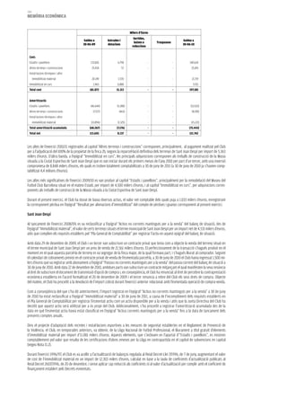 184
memòria eCONòmiCa


                                                                              Milers d’Euros
                                                                                Sortides,
                                           Saldos a         Entrades i                                               Saldos a
                                                                                baixes o         Traspassos
                                          30-06-09          dotacions                                                30-06-10
                                                                               reduccions


 Cost:
 Estadis i pavellons                            133.826             6.798                   -                 -            140.624
 Altres terrenys i construccions                25.434                   57                 -                 -             25.491
 Instal·lacions tècniques i altre
      immobilitzat material                     20.149              1.570                   -                 -             21.719
 Immobilitzat en curs                            2.463              6.888                   -                 -              9.351
 Total cost                                    181.872             15.313                   -                 -           197.185


 amortització:
 Estadis i pavellons                           (46.644)             (5.388)                 -                 -            (52.032)
 Altres terrenys i construccions                 (7.727)             (463)                  -                 -             (8.190)
 Instal·lacions tècniques i altre                                                           -                 -
      immobilitzat material                     (13.896)            (1.325)                 -                 -             (15.221)
 Total amortització acumulada                  (68.267)            (7.176)                  -                 -           (75.443)
 Total net                                     113.605              8.137                   -                 -           121.742



Les altes de l’exercici 2010/11 registrades al capitol “Altres terrenys i construccions” corresponen, principalment, al pagament realitzat pel Club
per a l’adjudicació del 100% de la propietat de la finca 2b, segons la reparcel·lació definitiva dels terrenys de Sant Joan Despí per import de 5.363
milers d’euros. D’altra banda, a l’epígraf “Immobilitzat en curs”, les principals adquisicions corresponen als treballs de construcció de la Masia
situada a la Ciutat Esportiva de Sant Joan Despí que es van iniciar durant els primers mesos de l’any 2010 per part d’un tercer, amb una inversió
compromesa de 8.848 milers d’euros, els quals es troben totalment comptabilitzats a 30 de juny de 2011 (a 30 de juny de 2010 ja s’havien comp-
tabilitzat 4,4 milions d’euros).

Les altes més significatives de l’exercici 2009/10 es van produir al capítol “Estadis i pavellons”, principalment per la remodelació del Museu del
Futbol Club Barcelona situat en el mateix Estadi, per import de 4.500 milers d’euros, i al capítol “Immobilitzat en curs”, per adquisicions corres-
ponents als treballs de construcció de la Masia situada a la Ciutat Esportiva de Sant Joan Despí.

Durant el present exercici, el Club ha donat de baixa diversos actius, el valor net comptable dels quals puja a 1.033 milers d’euros, enregistrant
la corresponent pèrdua en l’epígraf “Resultat per alienacions d’immobilitzat” del compte de pèrdues i guanys corresponent al present exercici.

Sant Joan Despí

Al tancament de l’exercici 2008/09, es va reclassificar a l’epígraf “Actius no corrents mantinguts per a la venda” del balanç de situació, des de
l’epígraf “Immobilitzat material”, el valor de certs terrenys situats el terme municipal de Sant Joan Despí per un import net de 4.531 milers d’euros,
atès que complien els requisits establerts pel “Pla General de Comptabilitat” per registrar l’actiu en aquest epígraf del balanç de situació.

Amb data 29 de desembre de 2009, el Club i un tercer van subscriure un contracte privat que tenia com a objecte la venda del terreny situat en
el terme municipal de Sant Joan Despí per un preu de venda de 21.561 milers d’euros. El perfeccionament de la transacció s’hagués produit en el
moment en el qual aquesta parcel·la de terreny es va segregar de la finca major, de la qual formava part, i s’hagués lliurat al comprador. Seguint
el calendari de cobraments previst en el contracte privat de venda de l’esmentada parcel·la, a 30 de juny de 2010 el Club havia ingressat 1.500 mi-
lers d’euros que va registrar amb abonament a l’epígraf “Passius no corrents mantinguts per a la venda” del passiu corrent del balanç de situació a
30 de juny de 2010. Amb data 22 de desembre de 2010, ambdues parts van subscriure un contracte mitjançant el qual manifesten la seva renúncia
al dret de subscriure el document de transmissió d’opció de compra i, en conseqüència, el Club ha renunciat al dret de percebre la contraprestació
econòmica establerta en l’acord formalitzat el 20 de desembre de 2009 i el tercer renuncia a rebre del Club els seus drets de compra. Objecte
del mateix, el Club ha procedit a la devolució de l’import cobrat durant l’exercici anterior relacionat amb l’esmentada operació de compra-venda.

Com a conseqüència del que s’ha dit anteriorment, l’import registrat en l’epígraf “Actius no corrents mantinguts per a la venda” a 30 de juny
de 2010 ha estat reclassificat a l’epígraf “Immobilitzat material” a 30 de juny de 2011, a causa de l’incompliment dels requisits establerts en
el Pla General de Comptabilitat per registrar l’esmentat actiu com un actiu disponible per a la venda i atès que la Junta Directiva del Club ha
decidit que aquest actiu serà utilitzat per a ús propi del Club. Addicionalment, s’ha procedit a registrar l’amortització acumulada des de la
data en què l’esmentat actiu havia estat classificat en l’epígraf “Actius corrents mantinguts per a la venda” fins a la data de tancament dels
presents comptes anuals.

Dins el projecte d’adaptació dels recintes i instal·lacions esportives a les mesures de seguretat establertes en el Reglament de Prevenció de
la Violència, el Club, en temporades anteriors, va obtenir, de la Lliga Nacional de Futbol Professional, el lliurament a títol gratuït d’elements
d’immobilitzat material per import d’11.081 milers d’euros. Aquests elements, que s’inclouen en l’apartat d’“Estadis i pavellons”, es mostren
comptablement pel valor que resulta de les certificacions d’obres emeses per la Lliga en contrapartida en el capítol de subvencions en capital
(vegeu Nota 11.2).

Durant l’exercici 1996/97, el Club es va acollir a l’actualització de balanços regulada al Reial Decret-Llei 7/1996, de 7 de juny, augmentant el valor
de cost de l’immobilitzat material en un import de 12.303 milers d’euros, calculat en base a la taula de coeficients d’actualització publicats al
Reial Decret 2607/1996, de 20 de desembre, i sense aplicar cap reducció als coeficients ni al valor d’actualització per complir amb el coeficient de
finançament establert pels Decrets esmentats.
 