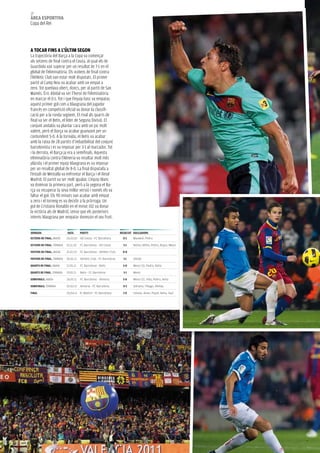 18
àrea esportiva
Copa del Rei




a toCar FiNs a L’úLtiM seGoN
La trajectòria del Barça a la Copa va començar
als setzens de final contra el Ceuta, al qual els de
Guardiola van superar per un resultat de 7-1 en el
global de l’eliminatòria. Els vuitens de final contra
l’athletic Club van estar molt disputats. El primer
partit al Camp nou va acabar amb un empat a
zero. Tot quedava obert, doncs, per al partit de san
Mamés. Éric abidal va ser l’heroi de l’eliminatòria
en marcar el 0-1. Tot i que l’equip basc va empatar,
aquest primer gol com a blaugrana del jugador
francès en competició oficial va donar la classifi-
cació per a la ronda següent. El rival als quarts de
final va ser el Betis, el líder de segona Divisió. El
conjunt andalús va plantar cara amb un joc molt
valent, però el Barça va acabar guanyant per un
contundent 5-0. a la tornada, el Betis va acabar
amb la ratxa de 28 partits d’imbatibilitat del conjunt
barcelonista i es va imposar per 3-1 al marcador. Tot
i la derrota, el Barça ja era a semifinals. aquesta
eliminatòria contra l’almeria va resultar molt més
plàcida i el primer equip blaugrana es va imposar
per un resultat global de 8-0. La final disputada a
l’estadi de Mestalla va enfrontar el Barça i el Reial
Madrid. El partit va ser molt igualat. L’equip blanc
va dominar la primera part, però a la segona el Ba-
rça va recuperar la seva millor versió i només els va
faltar el gol. Els 90 minuts van acabar amb empat
a zero i el torneig es va decidir a la pròrroga. Un
gol de Cristiano Ronaldo en el minut 102 va donar
la victòria als de Madrid, sense que els posteriors
intents blaugrana per empatar donessin el seu fruit.


JorNaDa                     Data       partit                         resuLtat GoLeJaDors
setZeNs De FiNaL. anaDa     26.10.10 AD Ceuta - FC Barcelona            0-2   Maxwell, Pedro

setZeNs De FiNaL. TORnaDa   10.11.10   FC Barcelona - AD Ceuta          5-1   Nolito, Milito, Pedro, Bojan, Messi

vuiteNs De FiNaL. anaDa     21.01.10   FC Barcelona - Athletic Club     0-0

vuiteNs De FiNaL. TORnaDa   05.01.11   Athletic Club - FC Barcelona     1-1   Abidal

quarts De FiNaL. anaDa      12.01.11   FC Barcelona - Betis             5-0   Messi (3), Pedro, Keita

quarts De FiNaL. TORnaDa    19.01.11   Betis - FC Barcelona             3-1   Messi

seMiFiNaLs. anaDa           26.01.11   FC Barcelona - Almeria           5-0   Messi (2), Villa, Pedro, Keita

seMiFiNaLs. TORnaDa         02.02.11 Almeria - FC Barcelona             0-3   Adriano, Thiago, Afellay

FiNaL                       20.04.11 R. Madrid - FC Barcelona           1-0   Iniesta, Alves, Piqué, Keita, Xavi
 