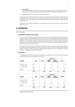 189




            2.	 Risc	de	liquiditat
                Per tal d’assegurar la liquiditat i poder atendre tots els compromisos de pagament que es deriven de la seva activitat, el Club disposa
                de la tresoreria que mostra el seu balanç, així com també de les línies creditícies i de finançament que es detallen a la nota 13.

            3.	 Risc	de	mercat	(inclou tipus d’interès, tipus de canvi i altres riscos de preu)

         Tant la tresoreria com el deute financer del Club, estan exposats al risc de tipus d’interès, el qual podria tenir un efecte advers en els
         resultats financers i en els fluxos de caixa, tot i que la Junta Directiva del Club estima que el risc no tindria un impacte significatiu
         en els presents comptes anuals. El Club té contractats diversos contractes de cobertures de tipus d’interès per reduir part d’aquest
         risc (vegeu Nota 13.2).

         El Club no duu a terme transaccions significatives en moneda estrangera, per la qual cosa no existeix un risc rellevant relacionat
         amb els tipus de canvi.


11. PaTrimONi NeT
A 30 de juny de 2011 i a 30 de juny de 2010, el fons social del Club és negatiu per import de 60.213, i positiu per import de 19.430 milers
d’euros respectivament.

   11.1. Patrimoni net a l’efecte de la Llei de l’esport

         La Llei de l’Esport, de 15 d’octubre de 1990, estableix que els clubs que participin en competicions esportives de caràcter professio-
         nal adoptaran la forma de Societat Anònima Esportiva. Com a excepció a aquesta norma, s’estableix que els clubs que participin en
         competicions oficials de caràcter professional en la modalitat de futbol, i que segons les auditories realitzades per l’LFP haguessin
         obtingut des de l’exercici 1985/86 un saldo patrimonial net positiu, poden mantenir l’actual estructura jurídica, condició que es
         compleix en el cas del Futbol Club Barcelona. En aquest cas, l’esmentada Llei preveu que la Junta Directiva haurà de presentar un
         aval del 15% del pressupost de despeses del Club.

         En aplicació de la normativa establerta en el Reial Decret 1251/1999 de 16 de juliol, la Junta Directiva actual del Club està obligada a
         la presentació de l’esmentat aval amb efectes a partir de l’1 de juliol de 2011, data d’inici de l’exercici econòmic 2011/2012, per import
         equivalent a les pèrdues de l’exercici 2010/11 més el 15% del pressupost de despeses que s’aprovi en assemblea per a la propera
         temporada. La Junta Directiva constituirà l’aval corresponent.

   11.2. Subvencions

         La informació sobre les subvencions rebudes pel Club, les quals formen part del patrimoni net, així com els resultats imputables al
         compte de pèrdues i guanys que en procedeixen, són els següents:

                                                                                                  Milers d’Euros
                                                                                          Traspàs a               Efecte
           Organisme                                     Àmbit         30-06-10                                                  30-06-11
                                                                                          resultats         fiscal (Nota 14.3)


           Generalitat de Catalunya             Públic                            145               (6)                     2               141
           Lliga Nacional de Futbol
              Professional (Nota 7)             Privat                        2.546               ( 277 )                  69            2.338
           La Caixa                             Privat                            103              ( 14 )                   3               92
           Obres d’art                          Privat                          449                     -                    -            449
                                                Total                         3.243             ( 297 )                    74           3.020


                                                                                                  Milers d’Euros
                                                                                          Traspàs a               Efecte
           Organisme                                     Àmbit         30-06-09                                                  30-06-10
                                                                                          resultats         fiscal (Nota 14.3)


           Generalitat de Catalunya             Públic                            149                 (6)                   2               145
           Lliga Nacional de Futbol
              Professional (Nota 7)             Privat                         2.841              (394)                    99            2.546
           La Caixa                             Privat                            114               (14)                    3               103
           Obres d’art                          Privat                          449                     -                    -            449
                                                Total                         3.553               (414)                   104           3.243


         A 30 de juny de 2011 i a 30 de juny de 2010, el Club havia complert tots els requisits necessaris per a la percepció i gaudi de les
         subvencions detallades anteriorment.
 