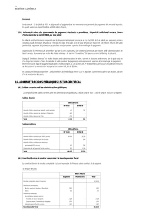 196
memòria eCONòmiCa



           Personal:

           Amb dates 4 i 15 de juliol de 2011 es va procedir al pagament de les remuneracions pendents de pagament del personal esportiu,
           les quals sumen un import total de 60.654 milers d’euros.

      13.4. informació sobre els ajornaments de pagament efectuats a proveïdors. Disposició addicional tercera. Deure
           d’informació de la Llei 15/2010, de 5 de juliol

           En relació amb la informació requerida per la Disposició addicional tercera de la Llei 15/2010, de 5 de juliol, per a aquests primers
           comptes anuals formulats després de l’entrada en vigor de la Llei, a 30 de juny de 2011 un import de 4,9 milions d’euros del saldo
           pendent de pagament als proveïdors acumulava un ajornament superior al termini legal de pagament.

           Aquest saldo fa referència als proveïdors que per la seva naturalesa són creditors comercials per deutes amb subministradors de
           béns i serveis, de manera que inclou les dades relatives a la partida “Proveïdors” del passiu corrent del balanç de situació.

           L’epígraf “Creditors diversos” no inclou deutes amb subministradors de béns i serveis ni factures amb tercers, per la qual cosa no
           s’ha tingut en compte a l’hora de calcular el saldo pendent de pagament amb ajornament superior al termini legal de pagament.
           El termini màxim legal de pagament aplicable a l’Entitat segons la Llei 3/2004, de 29 de desembre, per la qual s’estableixen mesures
           de lluita contra la morositat en les operacions comercials, és de 85 dies.

           Els saldos amb entitats esportives i amb proveïdors d’immobilitzat (Veure 13.2) es liquiden a un termini superior als 85 dies, tal com
           s’ha acordat entre les parts.


14. aDmiNiSTraCiONS PúbLiqueS i SiTuaCió fiSCaL
      14.1. Saldos corrents amb les administracions públiques

           La composició dels saldos corrents amb les administracions públiques, a 30 de juny de 2011 i a 30 de juny de 2010, és la següent:

           Saldos deutors
                                                                        Milers d’Euros
                                                                  30-06-11           30-06-10

            Hisenda Pública deutora per impost sobre societats               42                 351
            Hisenda Pública deutora per devolució d’impostos                 601                  -
            Hisenda Pública deutora per l’IVA                            1.292                    -
            Total                                                       1.935                   351

           Saldos creditors
                                                                        Milers d’Euros
                                                                  30-06-11           30-06-10

            Hisenda Pública creditora per l’IRPF corrent               47.899               35.335
            Hisenda Pública creditora per IVA corrent                          -                106
            Hisenda Pública creditora per interessos
              ajornament IRPF corrent                                        121                338
            Organismes de la Seguretat Social creditors                      912             1.516
            Total                                                      48.932              37.295


      14.2. Conciliació entre el resultat comptable i la base imposable fiscal

           La conciliació entre el resultat comptable i la base imposable de l’impost sobre societats és la següent:

           30 de juny de 2011

                                                                                   Milers d’Euros
                                                                 Augments          Disminucions        Total

            Resultat comptable abans d’impostos                                                           (12.404)

            Diferències permanents:
              Multes, sancions, donatius i liberalitats                  1.912                    -            1.912
              Altres                                                        60                    -               60
            Diferències temporals:
              Amb origen al present exercici -
                 Provisió de riscos i despeses                          2.424                     -            2.424
                 Deteriorament d’immobilitzat intangible                1.757                     -            1.757
              Indemnitzacions final de carrera                          1.587                     -            1.587
            base imposable fiscal                                                                         (4.664)
 