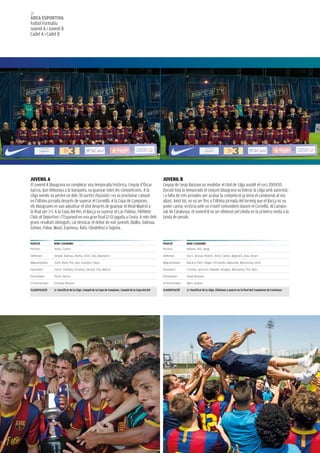 28
àrea esportiva
Futbol Formatiu
Juvenil A i Juvenil B
Cadet A i Cadet B




Juvenil a                                                                                              Juvenil B
El Juvenil A blaugrana va completar una temporada històrica. L’equip d’Òscar                           L’equip de Sergi Barjuan va revalidar el títol de Lliga assolit el curs 2009/10.
Garcia, que debutava a la banqueta, va guanyar totes les competicions. A la                            Durant tota la temporada el conjunt blaugrana va liderar la Lliga amb autoritat,
Lliga només va perdre un dels 30 partits disputats i es va proclamar campió                            i a falta de tres jornades per acabar la competició ja tenia el campionat al seu
en l’última jornada després de superar el Cornellà. A la Copa de Campions,                             abast. Amb tot, no va ser fins a l’última jornada del torneig que el Barça no va
els blaugranes es van adjudicar el títol després de guanyar el Reial Madrid a                          poder cantar victòria amb un triomf contundent davant el Cornellà. Al Campio-
la final per 3-1. A la Copa del Rei, el Barça va superar el Las Palmas, l’Athletic                     nat de Catalunya, el Juvenil B va ser eliminat pel Lleida en la primera ronda a la
Club, el Deportivo i l’Espanyol en una gran final (2-0) jugada a Ceuta. A més dels                     tanda de penals.
grans resultats obtinguts, cal destacar el debut de vuit juvenils (Balliu, Dalmau,
Gómez, Palau, Masó, Espinosa, Rafa i Deulofeu) a Segona.


posiCiÓ         noM i CoGnoMs                                                                          posiCiÓ         noM i CoGnoMs
Porters         Jesús, Carlos                                                                          Porters         Adamu, Pol, Sergi

Defenses        Sergio, Dalmau, Balliu, Oriol, Edu, Bakoyock                                           Defenses        Escri, Jessua, Robert, Aitor, Carlos, Bagnack, Josu, Brian

Migcampistes    Jordi, Rafa, Pol, Javi, Gustavo, Palau                                                 Migcampistes    Bacary, Patri, Roger, Fernando, Babunski, Moussima, Jordi

Davanters       Etock, Ceballos, Ernesto, Gerard, Ella, Mauro                                          Davanters       Cristian, Alarcón, Ebwelle, Dongou, Mamadou, Pol, Álex

Entrenador      Òscar Garcia                                                                           Entrenador      Sergi Barjuan

2n Entrenador   Enrique Álvarez                                                                        2n Entrenador   Marc Guitart

ClassiFiCaCiÓ   1r classificat de la lliga. Campió de la Copa de Campions. Campió de la Copa del rei   ClassiFiCaCiÓ   1r classificat de la lliga. eliminats a quarts en la final del Campionat de Catalunya
 
