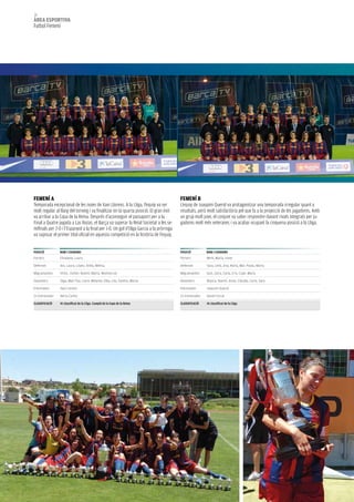 36
àrea esportiva
Futbol Femení




FeMenÍ a                                                                               FeMenÍ B
Temporada excepcional de les noies de Xavi Llorens. A la Lliga, l’equip va ser         L’equip de Joaquim Querol va protagonitzar una temporada irregular quant a
molt regular al llarg del torneig i va finalitzar en la quarta posició. El gran èxit   resultats, però molt satisfactòria pel que fa a la projecció de les jugadores. Amb
va arribar a la Copa de la Reina. Després d’aconseguir el passaport per a la           un grup molt jove, el conjunt va saber respondre davant rivals integrats per ju-
Final a Quatre jugada a Las Rozas, el Barça va superar la Reial Societat a les se-     gadores molt més veteranes i va acabar ocupant la cinquena posició a la Lliga.
mifinals per 2-0 i l’Espanyol a la final per 1-0. Un gol d’Olga Garcia a la pròrroga
va suposar el primer títol oficial en aquesta competició en la història de l’equip.


posiCiÓ         noM i CoGnoMs                                                          posiCiÓ         noM i CoGnoMs
Porters         Elixabete, Laura                                                       Porters         Mimi, Maria, Irene

Defenses        Ani, Laura, López, Anita, Melisa,                                      Defenses        Sara, Leila, Ana, Núria, Mar, Paula, Marta

Migcampistes    Vicky , Esther, Noemí, Marta, Montserrat                               Migcampistes    Guti, Zaira, Carla, Cris, Cope, María

Davanters       Olga, Mari Paz, Carol, Melanie, Elba, Lilo, Sandra, Marta              Davanters       Blanca, Noemí, Anna, Clàudia, Carla, Sara

Entrenador      Xavi Llorens                                                           Entrenador      Joaquim Querol

2n Entrenador   Berta Carles                                                           2n Entrenador   David Forcat

ClassiFiCaCiÓ   4t classificat de la lliga. Campió de la Copa de la reina              ClassiFiCaCiÓ   4t classificat de la lliga
 