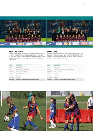 37




Juvenil - Cadet FeMenÍ                                                                  inFantil - alevÍ
L’equip de Carlos Tregón va tenir opcions fins al final per guanyar la Lliga. Fins      Temporada rodona per a les noies de Jordi Ventura. Campiones de Lliga i del
a la darrera jornada del torneig, les blaugranes va mantenir un interessant             Campionat de Catalunya, el seu joc va ser immillorable. A més d’un alt nivell
frec a frec amb l’Estartit, que va acabar guanyant el títol només per un punt. El       competitiu, aquestes jugadores van fer el salt sovint al Juvenil-Cadet, amb un
Barça, però, va acabar sent l’equip més golejador (134) i el menys golejat del          rendiment més que satisfactori al llarg del curs.
campionat (18).



posiCiÓ         noM i CoGnoMs                                                           posiCiÓ         noM i CoGnoMs
Porters         Sandra, Alba, Noe                                                       Porters         Andrea, Aida

Defenses        Marta, Elba, Ramos, Marta, Gemma                                        Defenses        Patri, Marina, Sofía, Judith, Laia, Anna, Núria, Andrea

Migcampistes    Judith, Carola, Nani, Ana, Laura                                        Migcampistes    Carla, Pilar, Nerea

Davanters       Joanna, Nina, Anna, Carmina, Judit                                      Davanters       Alba, Carla

Entrenador      Carlos Tregón                                                           Entrenador      Jordi Ventura

2n Entrenador   Jordi Garces                                                            2n Entrenador   Zoé García

ClassiFiCaCiÓ   2n classificat de la lliga. semifinalistes del Campionat de Catalunya   ClassiFiCaCiÓ   1r classificat de la lliga. Campió del Campionat de Catalunya
 