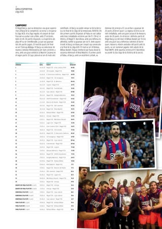 42
àrea esportiva
Lliga aCb




CampioNs!
el Regal barça, que va demostrar una gran superio-                     semifinals i el barça va poder venjar-se de la derro-    dominar de principi a fi i va arribar a guanyar de
ritat al llarg de la competició, va tornar a recuperar                 ta a la final de la Lliga de la temporada 2009/10. els   26 punts al tercer quart. La segona victòria va ser
la Lliga aCb. a la Lliga regular, el conjunt de Xavi                   dos primers partits disputats al Palau es van saldar     més treballada, amb una gran actuació de Navarro,
Pascual va acabar com a líder, amb 27 victòries,                       amb dues treballades victòries per 86-71 i 78-62. a      autor de 20 punts. en el tercer i definitiu partit el
totes en els 34 partits disputats. La trajectòria als                  Vitòria, el Regal FC barcelona, amb una defensa es-      Regal barça va derrotar el bilbao basket per 55-64,
play-off va ser immillorable, ja que van guanyar                       plèndida, també va guanyar per 61-71. amb aquest         amb una gran tasca defensiva sobretot al darrer
tots els partits jugats. el rival de quarts de final                   triomf, el barça arribava per cinquè cop consecutiu      quart. Navarro, màxim anotador del partit amb 16
va ser l’Unicaja Màlaga. el barça va solucionar de                     a la final de la Lliga aCb. el rival va ser el bizkaia   punts, va ser nomenat jugador més valuós de la
manera còmoda l’eliminatòria per dues victòries a                      bilbao basket, l’equip revelació que havia donat la      final (MVP). amb aquesta victòria el FC barcelona
zero, amb una gran exhibició al Martín Carpena en                      sorpresa eliminant el Reial Madrid. el primer partit     va assolir la 16a Lliga de la història de la secció.
el segon partit. el Caja Laboral va ser el rival a les                 al Palau, el barça, amb un excel·lent Lorbek, va


JorNaDa                               Data       partit                              resuLtat
1                                     03.10.10 Regal FCB - Gran Canària 2014          83-58

2                                     10.10.10 CB Granada - Regal FCB                 78-85

3                                     16.10.10 P. Electronics València - Regal FCB    69-78

4                                     24.10.10 Regal FCB - CAI Saragossa              70-71

5                                     31.10.10   Regal FCB - B. Menorca               84-44

6                                     06.11.10 Cajasol - Regal FCB                    67-75

7                                     14.11.10   Regal FCB - Fuenlabrada              76-62

8                                     20.11.10   Caja Laboral - Regal FCB             87-80

9                                     28.11.10   Regal FCB - Assignia Manresa         70-57

10                                    05.12.10 ASEFA Estudiantes - Regal FCB          63-62

11                                    12.12.10   Blancos de Rueda - Regal FCB         55-65

12                                    19.12.10   Regal FCB - DKV Joventut             83-63

13                                    30.12.10 Regal FCB - Reial Madrid               95-75

14                                    02.01.11   Bizkaia Bilbao - Regal FCB           63-65

15                                    08.01.11 Unicaja - Regal FCB                    53-70

16                                    12.01.11   Regal FCB - Meridiano Alacant        83-75

17                                    15.01.11   Lagun Aro - Regal FCB                75-78

18                                    23.01.11   Gran Canària 2014 - Regal FCB        54-75

19                                    30.01.11   Regal FCB - CB Granada               75-64

20                                    06.02.11 Regal FCB - P. Electronics València    85-67

21                                    20.02.11 CAI Saragossa - Regal FCB              67-87

22                                    26.02.11   Regal FCB - Caja Laboral             89-66

23                                    06.03.11 Fuenlabrada - Regal FCB                69-66

24                                    10.03.11   Regal FCB - Cajasol                  73-60

25                                    13.03.11   Bàsquet Menorca - Regal FCB          73-78

26                                    18.03.11   Regal FCB - ASEFA Estudiantes        73-53

27                                    27.03.11   Assignia Manresa - Regal FCB         64-72

28                                    02.04.11 Regal FCB - Bizkaia Bilbao             78-83

29                                    09.04.11 Reial Madrid - Regal FCB               77-72

30                                    17.04.11   Regal FCB - Blancos de Rueda         77-53

31                                    25.04.11 DKV Joventut - Regal FCB               65-68

32                                    01.05.11   Regal FCB - Lagun Aro                81-55

33                                    04.05.11 Meridiano Alacant - Regal FCB          76-84

34                                    15.05.11   Regal FCB - Unicaja                  79-84

Quarts De FiNaL pLaY-oFF. 1r partit   19.05.11   Regal FCB - Unicaja                  76-65

Quarts De FiNaL pLaY-oFF. 2n partit   21.05.11   Unicaja - Regal FCB                  52-84

semiFiNaLs pLaY-oFF. 1r partit        27.05.11   Regal FCB - Caja Laboral             86-71

semiFiNaLs pLaY-oFF. 2n partit        29.05.11   Regal FCB - Caja Laboral             78-62

semiFiNaLs pLaY-oFF. 3r partit        01.06.11 Caja Laboral - Regal FCB               61-71

FiNaL pLaY-oFF. 1r partit             09.06.11 Regal FCB - Bizkaia Bilbao             74-64

FiNaL pLaY-oFF. 2n partit             11.06.11   Regal FCB - Bizkaia Bilbao           74-67

FiNaL pLaY-oFF. 3r partit             14.06.11   Bizkaia Bilbao - Regal FCB           55-64
 