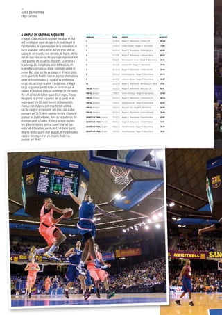 44
àrea esportiva
Lliga europea




a uN pas De La FiNaL a Quatre
                                                            JorNaDa                      Data       partit                                   resuLtat
el Regal FC barcelona no va poder revalidar el títol
                                                            1                            21.10.10   Regal FC Barcelona - Cibona VIP          80-66
de l’eurolliga en caure als quarts de final davant el
Panathinaikos. a la primera fase de la competició, el       2                            27.10.10   Cholet Basket - Regal FC Barcelona       77-84

barça va acabar com a tercer del seu grup amb un            3                            04.11.10 Regal FC Barcelona - Fenerbahçe U.         61-69
balanç de set triomfs i tres derrotes. al top 16, els ho-   4                            11.11.10   Regal FC Barcelona - Lietuvos Rytas      69-55
mes de Xavi Pascual van fer una trajectòria excel·lent
                                                            5                            17.11.10   Montepaschi Siena - Regal FC Barcelona   76-67
i van guanyar els sis partits disputats. La victòria a
la pròrroga a la complicada pista del Maccabi, en           6                            25.11.10   Cibona VIP - Regal FC Barcelona          75-94
la penúltima jornada, va donar matemàticament el            7                            02.12.10 Regal FC Barcelona - Cholet Basket         76-62
primer lloc, cosa que els va assegurar el factor pista      8                            09.12.10 Fenerbahçe U. - Regal FC Barcelona         69-75
en els quarts de final. el rival en aquesta eliminatòria
va ser el Panathinaikos. La igualtat va predominar          9                            16.12.10   Lietuvos Rytas - Regal FC Barcelona      88-87

en tots els partits de la sèrie. en el primer, el Regal     10                           23.12.10   Regal FC Barcelona - Montepaschi Siena   73-72
barça va guanyar per 83-82 en un partit en què el           top 16. Jornada 1            20.01.11   Regal FC Barcelona - Maccabi T.A.        81-71
conjunt d’obradovic tenia un avantatge de cinc punts
                                                            top 16. Jornada 2            27.01.11   Union Olimpija - Regal FC Barcelona      67-68
(59-64) a l’inici de l’últim quart. en el segon, l’equip
blaugrana va arribar a guanyar per 16 punts en el           top 16. Jornada 3            03.02.11 Regal FC Barcelona - Lottomatica R.        80-56
segon quart (28-12), però l’encert de Diamantidis           top 16. Jornada 4            17.02.11   Lottomatica R. - Regal FC Barcelona      65-74
i sato, a més d’alguna polèmica decisió arbitral,           top 16. Jornada 5            24.02.11   Maccabi T.A - Regal FC Barcelona         85-92
van fer capgirar el marcador i els grecs van acabar
                                                            top 16. Jornada 6            03.03.11 Regal FC Barcelona - Union Olimpija        76-58
guanyant per 71-75. amb aquesta derrota, s’havia de
guanyar un partit a atenes. Però no va poder ser. en        Quarts De FiNaL. 1r partit   22.03.11   Regal FC Barcelona - Panathinaikos       83-82
el primer partit a l’oaKa, el barça va tenir opcions        Quarts De FiNaL. 2n partit   24.03.11   Regal FC Barcelona - Panathinaikos       71-75
fins al darrer instant, però el triomf final se’l van       Quarts De FiNaL. 3r partit   29.03.11   Panathinaikos - Regal FC Barcelona       76-74
endur els d’obradovic per 76-74. en el darrer partit,
després de dos quarts molt igualats, el Panathinaikos       Quarts De FiNaL. 4t partit   31.03.11   Panathinaikos - Regal FC Barcelona       78-67

va estar més inspirat en els instants finals i va
guanyar per 78-67.
 