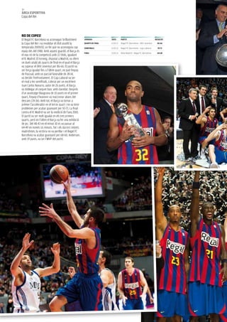 46
àrea esportiva
Copa del Rei




rei De Copes!
el Regal FC barcelona va aconseguir brillantment         JorNaDa           Data       partit                              resuLtat
la Copa del Rei i va revalidar el títol assolit la       Quarts De FiNaL   11.02.11   Regal FC Barcelona - DKV Joventut     86-66
temporada 2009/10, un fet que no aconseguia cap          semiFiNaLs        12.02.11   Regal FC Barcelona - Caja Laboral     92-73
equip des del 1988. amb aquest guardó, el barça és
                                                         FiNaL             13.02.11   Reial Madrid - Regal FC Barcelona     60-68
el nou rei de la competició amb 22 títols, igualant
el R. Madrid. el torneig, disputat a Madrid, va oferir
un duel català als quarts de final en el qual el barça
va superar el DKV Joventut per 86-66. el partit va
ser força igualat fins a l’últim quart, en què l’equip
de Pascual, amb un parcial favorable de 28-14,
va decidir l’enfrontament. el Caja Laboral va ser
el rival a les semifinals. Liderat per un excel·lent
Juan Carlos Navarro, autor de 26 punts, el barça
va doblegar el conjunt basc amb claredat. Després
d’un avantatge blaugrana de 10 punts en el primer
quart, l’equip d’Ivanovic va reaccionar abans del
descans (39-36). amb tot, el barça va tornar a
prémer l’accelerador en el tercer quart i no va tenir
problemes per acabar guanyant per 92-73. La final
contra el R. Madrid va ser la reedició de l’any 2010.
el partit va ser molt igualat en els tres primers
quarts, però en l’últim el barça va fer una exhibició
de joc. Del 48-43 en el minut 30 es va passar al
64-49 en només sis minuts. tot i els darrers intents
madridistes, la victòria no va perillar i el Regal FC
barcelona va acabar guanyant per 68-60. anderson,
amb 19 punts, va ser l’MVP del partit.
 