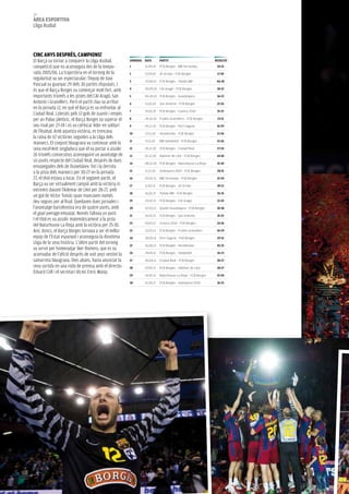 54
àrea esportiva
Lliga asobal




CiNC aNYs Després, CaMpioNs!
El Barça va tornar a conquerir la Lliga asobal,           JorNaDa Data       partit                             resULtat
competició que no aconseguia des de la tempo-             1       11.09.10   FCB Borges - BM Torrevieja          34-25
rada 2005/06. La trajectòria en el torneig de la          2       17.09.10   JD Arrate - FCB Borges              17-30
regularitat va ser espectacular: l’equip de Xavi          3       21.09.10 FCB Borges - Toledo BM                46-28
Pascual va guanyar 29 dels 30 partits disputats. I
                                                          4       30.09.10 CAI Aragó - FCB Borges                30-32
és que el Barça Borges va començar molt fort, amb
importants triomfs a les pistes del CaI aragó, San        5       06.10.10 FCB Borges - Guadalajara              36-22
antonio i Granollers. Però el partit clau va arribar      6       13.10.10   San Antonio - FCB Borges            25-26
en la jornada 12, en què el Barça es va enfrontar al
                                                          7       19.10.10   FCB Borges - Cuenca 2016            35-22
Ciudad Real. Liderats pels 12 gols de Juanín i empès
per un Palau pletòric, el Barça Borges va superar el      8       24.10.10 Fraikin Granollers - FCB Borges       23-31

seu rival per 27-24 i es va col·locar líder en solitari   9       05.11.10   FCB Borges - Port Sagunt            41-29
de l’asobal. amb aquesta victòria, es trencava            10      13.11.10   Alcobendas - FCB Borges             23-36
la ratxa de 67 victòries seguides a la Lliga dels
                                                          11      17.11.10   BM Valladolid - FCB Borges          22-26
manxecs. El conjunt blaugrana va continuar amb la
seva excel·lent singladura que el va portar a assolir     12      24.11.10   FCB Borges - Ciudad Real            27-24
26 triomfs consecutius aconseguint un avantatge de        13      01.12.10   Ademar de Lleó - FCB Borges         24-30
sis punts respecte del Ciudad Real, després de dues       14      08.12.10 FCB Borges - Naturhouse La Rioja      35-30
ensopegades dels de Duixebàiev. Tot i la derrota
a la pista dels manxecs per 30-27 en la jornada           15      11.12.10   Antequera 2010 - FCB Borges         28-35

27, el títol estava a tocar. En el següent partit, el     16      05.02.11 BM Torrevieja - FCB Borges            25-34
Barça va ser virtualment campió amb la victòria in        17      11.02.11   FCB Borges - JD Arrate              39-21
extremis davant l’ademar de Lleó per 28-27, amb
                                                          18      16.02.11   Toledo BM - FCB Borges              26-35
un gol de Víctor Tomás quan mancaven només
deu segons per al final. Quedaven dues jornades i         19      23.02.11   FCB Borges - CAI Aragó              33-24

l’avantatge barcelonista era de quatre punts, amb         20      01.03.11   Quabit Guadalajara - FCB Borges     30-38
el goal average empatat. Només faltava un punt.           21      16.03.11   FCB Borges - San Antonio            35-25
I el títol es va assolir matemàticament a la pista
                                                          22      19.03.11   Cuenca 2016 - FCB Borges            24-36
del Naturhouse La Rioja amb la victòria per 25-30.
així, doncs, el Barça Borges tornava a ser el millor      23      23.03.11   FCB Borges - Fraikin Granollers     36-29
equip de l’Estat espanyol i aconseguia la divuitena       24      30.03.11 Port Sagunt - FCB Borges              29-32
Lliga de la seva història. L’últim partit del torneig     25      16.04.11   FCB Borges - Alcobendas             45-25
va servir per homenatjar Iker Romero, que es va
acomiadar de l’afició després de vuit anys vestint la     26      19.04.11   FCB Borges - Valladolid             36-23

samarreta blaugrana. Dies abans, havia anunciat la        27      26.04.11 Ciudad Real - FCB Borges              30-27
seva sortida en una roda de premsa amb el directiu        28      07.05.11   FCB Borges - Ademar de Lleó         28-27
Eduard Coll i el secretari tècnic Enric Masip.
                                                          29      14.05.11   Naturhouse La Rioja - FCB Borges    25-30

                                                          30      21.05.11   FCB Borges - Antequera 2010         36-25
 