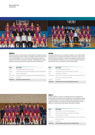 62
àrea esportiva
Handbol Base




sèNior B                                                                                                     JUveNiL
El filial s’estrenava a la Divisió d’Honor de Plata després d’aconseguir l’ascens al                         El Juvenil barcelonista va fer una temporada irregular. Els nois d’Àlex Barbeito
final de la temporada passada. El debut a la categoria de l’equip de Toni Gerona                             van quedar tercers al Campionat de Catalunya. En els sectors, previs a la fase
va ser molt esperançador, i fins i tot durant la primera volta van dominar la                                final del Campionat d’Espanya, el rendiment dels blaugranes va augmentar. En
competició i van liderar la classificació. Finalment, el filial blaugrana va acabar                          la fase final d’aquesta competició, però, es va ocupar el segon lloc empatats a
ocupant la sisena posició per davant d’equips amb molta més experiència.                                     punts amb l’Elx, que es va proclamar campió pel goal average.



posiCió           NoM i CoGNoMs                                                                              posiCió           NoM i CoGNoMs
Porters           Enrique Quílez, Gonzalo Pérez, Rodrigo Corrales                                            Porters           Isaac Vidal, Albert Rueda, Ibrahim Moral

Extrems           Víctor Saez, Ferran Guedea, Aitor Ariño, David Balaguer, Joan Saubich, Alberto Miralles    Extrems           Guillem Lozano, Quim Lozano, Bernat Abadal, Lucas Abadía

Pivots            Javier García, Adrià Figueras                                                              Pivots            Johnny Medina, Jordi Meavilla

Primeres línies   Marc Navarro, Marc García D., Carlos Molina, Alvaro Ruiz, Víctor Montoya, Marc García M.   Primeres línies   Francesc Asensi, Joan Amigó, Oriol Manzano, Christian Albertsen, Oriol Vaqué,

Entrenador        Toni Gerona                                                                                                  Pau Villoria, Juan de Dios Linares, Oriol Rey

CLassiFiCaCió     sisena posició a la Divisió d’Honor plata                                                  Entrenador        Àlex Barbeito

                                                                                                             CLassiFiCaCió     subcampió d’espanya i tercera posició al Campionat de Catalunya




                                                                                                             CaDet a
                                                                                                             El Cadet a del Barça va mostrar un nivell molt alt durant la temporada. Els
                                                                                                             d’andrei Xepkin van reeditar el títol de la Minicopa i es van proclamar campions
                                                                                                             de Catalunya després de derrotar en ambdues finals el Granollers. amb tot, el
                                                                                                             Campionat d’Espanya es va escapar per ben poc després de perdre el partit
                                                                                                             definitiu a la Ciutat Esportiva Joan Gamper també amb el Granollers.



                                                                                                             posiCió           NoM i CoGNoMs
                                                                                                             Porters           Arnau Senserrich, Francisco Revuelta, Nacho Biosca

                                                                                                             Extrems           Sergi Gumà, Adrià Cumplido, Luca Guiambiasi, Thomas Artiach

                                                                                                             Pivots            Joan Pi, Marc Herraiz, Lluís Ordeix

                                                                                                             Primeres línies   Àlex Ortega, Adrià Carmona, Marc Jordán, Eric Masip, Àlex Colas, Víctor Guijarro,

                                                                                                                               Adrià Fret, Eric Bosser

                                                                                                             Entrenador        Andrei Xepkin

                                                                                                             CLassiFiCaCió     Campió de la Minicopa, campió de Catalunya i subcampió d’espanya
 