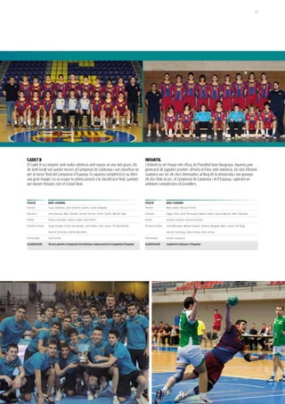 63




CaDet B                                                                                               iNFaNtiL
El Cadet B va competir amb molta solvència amb equips un any més grans. Els                           L’Infantil va ser l’equip més eficaç de l’handbol base blaugrana. aquesta jove
de Jordi Giralt van quedar tercers al Campionat de Catalunya i van classificar-se                     generació de jugadors promet i afronta el futur amb solvència. Els nois d’antoni
per al sector final del Campionat d’Espanya. En aquesta competició es va oferir                       Juanpera van ser els clars dominadors al llarg de la temporada i van guanyar
una gran imatge i es va ocupar la setena posició a la classificació final, quedant                    els dos títols en joc: el Campionat de Catalunya i el d’Espanya, superant en
per davant d’equips com el Ciudad Real.                                                               ambdues competicions el Granollers.



posiCió           NoM i CoGNoMs                                                                       posiCió           NoM i CoGNoMs
Porters           Isaac Giménez, José Antonio Suárez, Carlos Delgado                                  Porters           Marc Gené, Pascual Flores

Extrems           Ivan Pascual, Marc Abadía, Gerard Hervás, Víctor Ciprés, Miquel Vigo                Extrems           Edgar Sans, Oriol Peracaula, Matías Galán, Gerard Martín, Marc Albalate

Pivots            Álvaro González, Álvaro López, Dani Pérez                                           Pivots            Andrés Leandro, Gerard Asensio

Primeres línies   Sergi Cazalla, Víctor Hernández, Jordi Altes, Xavi Castro, Pol Bartolomé,           Primeres línies   Jordi Miravete, Miquel Gómez, Guillem Balagué, Marc López, Pol Roig,

                  Gerard Carmona, Adrián Martínez                                                                       Gerard Carmona, Aleix Gómez, Pere Arnau

Entrenador        Jordi Giralt                                                                        Entrenador        Antoni Juanpera

CLassiFiCaCió     tercera posició al Campionat de Catalunya i setena posició al Campionat d’espanya   CLassiFiCaCió     Campió de Catalunya i d’espanya
 