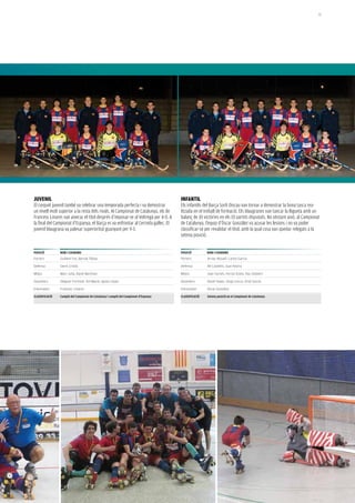 75




JUveNiL                                                                              iNFaNtiL
El conjunt juvenil també va celebrar una temporada perfecta i va demostrar           Els infantils del Barça Sorli Discau van tornar a demostrar la bona tasca rea-
un nivell molt superior a la resta dels rivals. Al Campionat de Catalunya, els de    litzada en el treball de formació. Els blaugranes van tancar la lligueta amb un
francesc Linares van aixecar el títol després d’imposar-se al voltregà per 4-0. A    balanç de 10 victòries en els 10 partits disputats. no obstant això, al Campionat
la final del Campionat d’Espanya, el Barça es va enfrontar al Cerceda gallec. El     de Catalunya, l’equip d’Òscar González va acusar les lesions i no va poder
juvenil blaugrana va palesar superioritat guanyant per 9-3.                          classificar-se per revalidar el títol, amb la qual cosa van quedar relegats a la
                                                                                     setena posició.


posiCiÓ         NoM i CoGNoMs                                                        posiCiÓ         NoM i CoGNoMs
Porters         Guillem Fox, Bernat Tobias                                           Porters         Arnau Rossell, Carlos García

Defensa         Genís Cristià                                                        Defensa         Nil Castellví, Juan Rovira

Mitjos          Marc Julià, David Martínez                                           Mitjos          Joan Farnés, Ferran Esteo, Pau Gilabert

Davanters       Oleguer Forment, Pol Macià, Ignasi López                             Davanters       David Yepes, Sergi Llorca, Oriol García

Entrenador      Francesc Linares                                                     Entrenador      Òscar González

CLassiFiCaCiÓ   Campió del Campionat de Catalunya i campió del Campionat d’espanya   CLassiFiCaCiÓ   setena posició en el Campionat de Catalunya
 