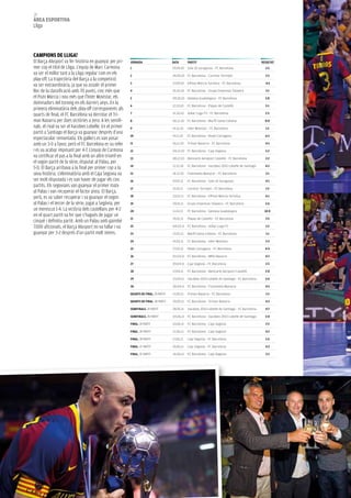 78
àrea esportiva
lliga




CaMpioNs De LLiGa!
El Barça alusport va fer història en guanyar per pri-    JorNaDa                      Data       partit                                            resULtat
mer cop el títol de lliga. l’equip de Marc carmona       1                            19.09.10 Sala 10 Saragossa - FC Barcelona                      2-5
va ser el millor tant a la lliga regular com en els      2                            24.09.10 FC Barcelona - Carnicer Torrejón                      3-3
play-off. la trajectòria del Barça a la competició
                                                         3                            27.09.10 ElPozo Múrcia Turística - FC Barcelona                4-3
va ser extraordinària, ja que va assolir el primer
lloc de la classificació amb 70 punts, cinc més que      4                            01.10.10 FC Barcelona - Grupo Empresas Talavera                3-1
el Pozo Múrcia i nou més que l’Inter Movistar, els       5                            09.10.10 Gestesa Guadalajara - FC Barcelona                    3-8
dominadors del torneig en els darrers anys. En la
                                                         6                            12.10.10   FC Barcelona - Playas de Castelló                   5-1
primera eliminatòria dels play-off corresponents als
quarts de final, el Fc Barcelona va derrotar el Tri-     7                            31.10.10   Azkar Lugo FS - FC Barcelona                        2-5

man navarra per dues victòries a zero. a les semifi-     8                            06.11.10 FC Barcelona - Marfil Santa Coloma                    8-0
nals, el rival va ser el Xacobeo lobelle. En el primer   9                            14.11.10   Inter Movistar - FC Barcelona                       1-2
partit a Santiago el Barça va guanyar després d’una
                                                         10                           19.11.10   FC Barcelona - Reale Cartagena                      6-3
espectacular remuntada. Els gallecs es van posar
amb un 3-0 a favor, però el Fc Barcelona es va refer     11                           26.11.10   Triman Navarra - FC Barcelona                       4-3
i es va acabar imposant per 4-7. l’equip de carmona      12                           04.12.10 FC Barcelona - Caja Segovia                           5-2
va certificar el pas a la final amb un altre triomf en   13                           08.12.10 Benicarló Aeroport Castelló - FC Barcelona            2-2
el segon partit de la sèrie, disputat al Palau, per
                                                         14                           12.12.10   FC Barcelona - Xacobeo 2010 Lobelle de Santiago     4-2
5-0. El Barça arribava a la final per primer cop a la
seva història. l’eliminatòria amb el caja Segovia va     15                           18.12.10   Fisiomedia Manacor - FC Barcelona                   2-1
ser molt disputada i es van haver de jugar els cinc      16                           07.01.11   FC Barcelona - Sala 10 Saragossa                    4-1
partits. Els segovians van guanyar el primer matx
                                                         17                           15.01.11   Carnicer Torrejón - FC Barcelona                    1-3
al Palau i van recuperar el factor pista. El Barça,
però, es va saber recuperar i va guanyar el segon        18                           23.01.11   FC Barcelona - ElPozo Múrcia Turística              6-1

al Palau i el tercer de la sèrie, jugat a Segòvia, per   19                           29.01.11   Grupo Empresas Talavera - FC Barcelona              2-6
un merescut 1-4. la victòria dels castellans per 4-2     20                           11.02.11   FC Barcelona - Gestesa Guadalajara                 10-0
en el quart partit va fer que s’hagués de jugar un
                                                         21                           19.02.11   Playas de Castelló - FC Barcelona                   3-5
cinquè i definitiu partit. amb un Palau amb gairebé
7.000 aficionats, el Barça alusport no va fallar i va    22                           04.03.11 FC Barcelona - Azkar Lugo FS                          1-3
guanyar per 3-2 després d’un partit molt intens.         23                           13.03.11   Marfil Santa Coloma - FC Barcelona                  1-1

                                                         24                           19.03.11   FC Barcelona - Inter Movistar                       5-3

                                                         25                           27.03.11   Reale Cartagena - FC Barcelona                      4-4

                                                         26                           03.04.11 FC Barcelona - MRA Navarra                            4-2

                                                         27                           09.04.11 Caja Segovia - FC Barcelona                           2-3

                                                         28                           17.04.11   FC Barcelona - Benicarló Aeroport Castelló          2-0

                                                         29                           23.04.11 Xacobeo 2010 Lobelle de Santiago - FC Barcelona       5-6

                                                         30                           30.04.11 FC Barcelona - Fisiomedia Manacor                     4-3

                                                         QUarts De FiNaL. 1R PaRTIT   13.05.11   Triman Navarra - FC Barcelona                       1-3

                                                         QUarts De FiNaL. 2n PaRTIT   20.05.11 FC Barcelona - Triman Navarra                         4-2

                                                         seMiFiNaLs. 1R PaRTIT        28.05.11   Xacobeo 2010 Lobelle de Santiago - FC Barcelona     4-7

                                                         seMiFiNaLs. 2n PaRTIT        03.06.11 FC Barcelona - Xacobeo 2010 Lobelle de Santiago       5-0

                                                         FiNaL. 1R PaRTIT             10.06.11   FC Barcelona - Caja Segovia                         2-3

                                                         FiNaL. 2n PaRTIT             12.06.11   FC Barcelona - Caja Segovia                         4-2

                                                         FiNaL. 3R PaRTIT             17.06.11   Caja Segovia - FC Barcelona                         1-4

                                                         FiNaL. 4T PaRTIT             19.06.11   Caja Segovia - FC Barcelona                         4-2

                                                         FiNaL. 5è PaRTIT             26.06.11 FC Barcelona - Caja Segovia                           3-2
 