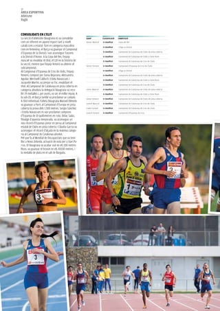88
àrea eSPOrTIVa
Atletisme
Rugbi



COnSOlIdaTS en l’elIT
La secció d’atletisme blaugrana es va consolidar           equIP             ClaSSIfICaCIó    COmPeTICIó
com un referent en aquest esport tant a nivell             Sènior Masculí    1r classificat   Copa del Rei
català com a estatal. Tant en categoria masculina                            1r classificat   Llliga 1a Divisió
com en femenina, el Barça va guanyar el Campionat
                                                                             1r classificat   Campionat de Catalunya de Clubs de pista coberta
d’Espanya de 1a Divisió i van aconseguir l’ascens
a la Divisió d’Honor. A la Copa del Rei, l’equip                             1r classificat   Campionat de Catalunya de Clubs a l'aire lliure
masculí va revalidar el títol, el 12è en la història de                      1r classificat   Campionat de Catalunya de Cros de Clubs
la secció, mentre que l’equip femení va obtenir el         Sènior Femení     1r classificat   Campionat d'Espanya de Cros de Clubs
subcampionat.
Al Campionat d’Espanya de Cros de clubs, l’equip                             1r classificat   Llliga 1a Divisió

femení, compost per Sonia Bejarano, Alessandra                               1r classificat   Campionat de Catalunya de Clubs de pista coberta
Aguilar, Meritxell Calduch, Estela Navascues i                               1r classificat   Campionat de Catalunya de Clubs a l'aire lliure
Jacquelin Martín, va penjar-se l’or, revalidant el
                                                                             1r classificat   Campionat de Catalunya de Cros de Clubs
títol. Al Campionat de Catalunya en pista coberta en
categoria absoluta la delegació blaugrana va reco-         Júnior Masculí    1r classificat   Campionat de Catalunya de Clubs de pista coberta
llir 19 medalles i, per punts, va ser el millor equip. A                     1r classificat   Campionat de Catalunya de Clubs a l'aire lliure
la sub-20, el Barça també va proclamar-se campió.          Júnior Femení     1r classificat   Campionat de Catalunya de Clubs de pista coberta
A títol individual, l’atleta blaugrana Manuel Olmedo
                                                           Juvenil Masculí   1r classificat   Campionat de Catalunya de Cros de Clubs
va guanyar a París al Campionat d’Europa en pista
coberta la prova dels 1.500 metres. Sergio Sánchez         Cadet Femení      1r classificat   Campionat de Catalunya de Cros de Clubs
i Estela Navascues es van proclamar campions               Juvenil Femení    1r classificat   Campionat d'Espanya de Cros
d’Espanya de 10 quilòmetres en ruta. Dídac Salas,
fitxatge d’aquesta temporada, va aconseguir un
nou rècord d’Espanya júnior en perxa al Campionat
estatal de Clubs en pista coberta i Clàudia Garcia va
aconseguir el rècord d’alçada en la mateixa catego-
ria al Campionat de Catalunya absolut.
Pel que fa al Mundial de Discapacitats que va tenir
lloc a Nova Zelanda, actuació de nota per a Xavi Po-
rras. El blaugrana va acabar sisè en els 100 metres
llisos, va guanyar el bronze en els 4X100 metres, i
la medalla de plata en el salt de llargada.
 