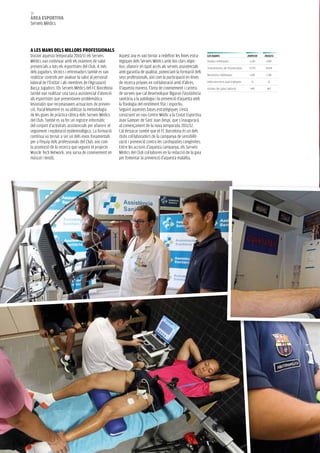 96
àrea eSPOrTIVa
Serveis Mèdics




a leS manS delS mIllOrS PrOfeSSIOnalS
Durant aquesta temporada 2010/11 els Serveis             Aquest any es van tornar a redefinir les línies estra-    leS dadeS                     2009/10   2010/11
Mèdics van continuar amb els exàmens de salut            tègiques dels Serveis Mèdics amb dos clars objec-         Visites mèdiques               6.745     6.892
presencials a tots els esportistes del Club. A més       tius: afavorir el ràpid accés als serveis assistencials   Tractaments de fisioteràpia    57.755   59.614
dels jugadors, tècnics i entrenadors també es van        amb garantia de qualitat, potenciant la formació dels
                                                                                                                   Revisions mèdiques             1.401     1.382
realitzar controls per avaluar la salut al personal      seus professionals, així com la participació en línies
laboral de l’Entitat i als membres de l’Agrupació        de recerca pròpies en col·laboració amb d’altres.         Intervencions quirúrgiques      15        32

Barça Jugadors. Els Serveis Mèdics del FC Barcelona      D’aquesta manera, l’àrea de coneixement i cartera         Visites de salut laboral        449      462
també van realitzar una tasca assistencial d’atenció     de serveis que cal desenvolupar lligaran l’assistència
als esportistes que presentaven problemàtica             sanitària a la patologia i la prevenció d’aquesta amb
lesional/o que recomanaven actuacions de preven-         la fisiologia del rendiment físic i esportiu.
ció. Paral·lelament es va utilitzar la metodologia       Seguint aquestes bases estratègiques s’està
de les guies de pràctica clínica dels Serveis Mèdics     construint un nou Centre Mèdic a la Ciutat Esportiva
del Club. També es va fer un registre informàtic         Joan Gamper de Sant Joan Despí, que s’inaugurarà
del conjunt d’activitats assistencials per afavorir el   al començament de la nova temporada 2011/12.
seguiment i explotació epidemiològica. La formació       Cal destacar també que el FC Barcelona és un dels
contínua va tornar a ser un dels eixos fonamentals       clubs col·laboradors de la campanya de sensibilit-
per a l’equip dels professionals del Club, així com      zació i prevenció contra les cardiopaties congènites.
la promoció de la recerca que segueix el projecte        Entre les accions d’aquesta campanya, els Serveis
Muscle Tech Network, una xarxa de coneixement en         Mèdics del Club col·laboren en la redacció de la guia
múscul i tendó.                                          per fomentar la prevenció d’aquesta malaltia.
 