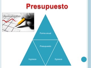 Forma anual




           Presupuesto




Ingresos                 Egresos
 