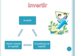 Invertir




Hacer crecer              Constituye el
 el capital                 capital
 