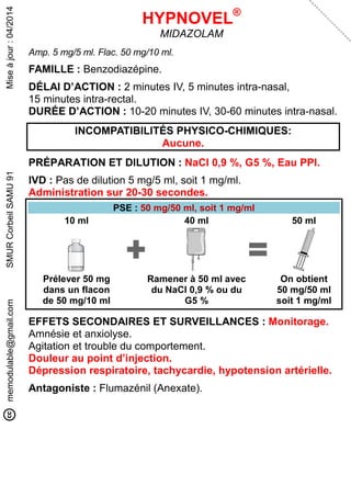 memodulable@gmail.comSMURCorbeilSAMU91Miseàjour:04/2014
HYPNOVEL®
MIDAZOLAM
Amp. 5 mg/5 ml. Flac. 50 mg/10 ml.
FAMILLE : Benzodiazépine.
DÉLAI D’ACTION : 2 minutes IV, 5 minutes intra-nasal,
15 minutes intra-rectal.
DURÉE D’ACTION : 10-20 minutes IV, 30-60 minutes intra-nasal.
INCOMPATIBILITÉS PHYSICO-CHIMIQUES:
Aucune.
PRÉPARATION ET DILUTION : NaCl 0,9 %, G5 %, Eau PPI.
IVD : Pas de dilution 5 mg/5 ml, soit 1 mg/ml.
Administration sur 20-30 secondes.
PSE : 50 mg/50 ml, soit 1 mg/ml
10 ml 40 ml 50 ml
Prélever 50 mg
dans un flacon
de 50 mg/10 ml
Ramener à 50 ml avec
du NaCl 0,9 % ou du
G5 %
On obtient
50 mg/50 ml
soit 1 mg/ml
EFFETS SECONDAIRES ET SURVEILLANCES : Monitorage.
Amnésie et anxiolyse.
Agitation et trouble du comportement.
Douleur au point d’injection.
Dépression respiratoire, tachycardie, hypotension artérielle.
Antagoniste : Flumazénil (Anexate).
 