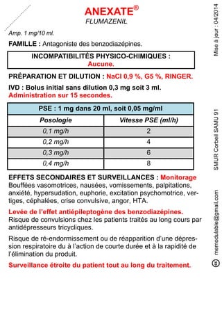 Miseàjour:04/2014memodulable@gmail.comSMURCorbeilSAMU91
ANEXATE®
FLUMAZENIL
Amp. 1 mg/10 ml.
FAMILLE : Antagoniste des benzodiazépines.
INCOMPATIBILITÉS PHYSICO-CHIMIQUES :
Aucune.
PRÉPARATION ET DILUTION : NaCl 0,9 %, G5 %, RINGER.
IVD : Bolus initial sans dilution 0,3 mg soit 3 ml.
Administration sur 15 secondes.
PSE : 1 mg dans 20 ml, soit 0,05 mg/ml
Posologie Vitesse PSE (ml/h)
0,1 mg/h 2
0,2 mg/h 4
0,3 mg/h 6
0,4 mg/h 8
EFFETS SECONDAIRES ET SURVEILLANCES : Monitorage
Bouffées vasomotrices, nausées, vomissements, palpitations,
anxiété, hypersudation, euphorie, excitation psychomotrice, ver-
tiges, céphalées, crise convulsive, angor, HTA.
Levée de l’effet antiépileptogène des benzodiazépines.
Risque de convulsions chez les patients traités au long cours par
antidépresseurs tricycliques.
Risque de ré-endormissement ou de réapparition d’une dépres-
sion respiratoire du à l’action de courte durée et à la rapidité de
l’élimination du produit.
Surveillance étroite du patient tout au long du traitement.
 