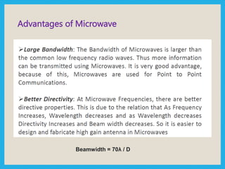 Advantages of Microwave
Beamwidth = 70λ / D
 