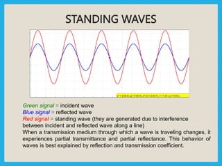 STANDING WAVES
Green signal = incident wave
Blue signal = reflected wave
Red signal = standing wave (they are generated due to interference
between incident and reflected wave along a line)
When a transmission medium through which a wave is traveling changes, it
experiences partial transmittance and partial reflectance. This behavior of
waves is best explained by reflection and transmission coefficient.
 