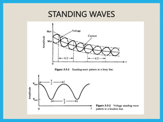 STANDING WAVES
 