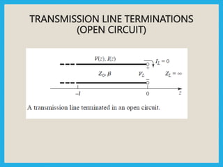 TRANSMISSION LINE TERMINATIONS
(OPEN CIRCUIT)
 