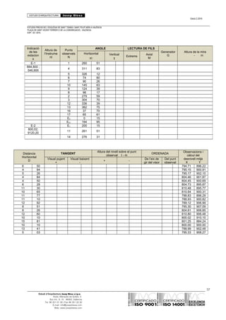 ESTUDI D’ARQUITECTURA Josep Blesa
Edició 2./2016
ESTUDIS PREVIS DE L’ESGLÉSIA DE SANT TOMÀS I SANT FELIP NERI A VALÈNCIA.
PLAÇA DE SANT VICENT FERRER O DE LA CONGREGACIÓ.. VALÈNCIA.
EXP.: 03 / 2015.
Distància
Horitzontal
D
TANGENT
Altura del nivell sobre el punt
observat t - m
ORDENADA
Observacions i
càlcul del
desnivell mitjà
X Y
Visual pujant
+
Visual baixant
-
+ -
De l’eix de
gir del visor
Del punt
observat
6 50 794.71 896.22
4 94 795.15 900.91
5 26 795.17 902.10
4 84 804.46 901.87
4 50 804.45 900.69
6 28 804.73 895.87
11 30 810.48 895.77
10 65 810.64 900.31
11 77 788.83 896.29
11 10 788.93 900.82
12 92 789.12 906.99
8 51 795.30 907.09
8 26 804.61 906.85
12 60 810.80 906.48
10 10 800.02 910.10
15 81 801.25 884.24
10 10 800.00 900.00
13 41 788.99 902.48
5 03 795.33 908.27
37
Estudi d’Arquitectura Josep Blesa s.l.p.u.
Avda. Marqués de Sotelo, 4
Esc.Int., 6, 15 46002, València
Tel. 96 351 01 39 / Fax 96 351 32 30
E-mail: info@josepblesa.com
Web: www.josepblesa.com
Indicació
de les
estacion
s
Altura de
l’Instrume
nt
Punts
observats
N
ANGLE LECTURA DE FILS
Generador
G
Altura de la mira
- m
Horitzontal
∞
Vertical
ɣ
Extrems
Axial
M
E-1 1 260 51
884,800 ;
546,900
4 311 83
5 326 12
6 74 80
7 90 26
10 145 63
9 124 39
8 98 17
2 279 59
3 304 70
12 336 39
13 362 75
16 37 70
17 65 61
E2 0 15
EE1 194 95
E-2 E1 200 15
800,02;
9120,20
11 261 51
14 276 31
 