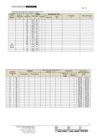 ESTUDI D’ARQUITECTURA Josep Blesa
Edició 2./2016
ESTUDIS PREVIS DE L’ESGLÉSIA DE SANT TOMÀS I SANT FELIP NERI A VALÈNCIA.
PLAÇA DE SANT VICENT FERRER O DE LA CONGREGACIÓ.. VALÈNCIA.
EXP.: 03 / 2015.
Distancia
Horitzontal
D
TANGENT
Altura del nivell sobre el punt
observat t - m
ORDENADA Observacions i
càlcul del desnivell
mitjà
X Y
Visual pujant
+
Visual baixant
-
+ -
Del eix de
gir del
antull
Del punt
observat
5 06 804.64 908.04
13 42 810.69 901.96
13 39 804.20 897.38
12 63 801.09 897.52
12 63 798.41 897.57
13 39 795.11 897.64
15 58 799.58 897.53
10 97 789.15 908.66
11 23 789.23 913.21
5 54 795.60 913.44
5 56 804.64 913.20
11 24 810.97 912.65
11 00 810.84 908.12
21 00 812.59 926.92
12 44 801.01 922.50
12 44 800.02 910.10
9 54 795.64 914.62
9 40 795.09 915.20
11 44 792.53 914.82
38
Estudi d’Arquitectura Josep Blesa s.l.p.u.
Avda. Marqués de Sotelo, 4
Esc.Int., 6, 15 46002, València
Tel. 96 351 01 39 / Fax 96 351 32 30
E-mail: info@josepblesa.com
Web: www.josepblesa.com
Indicació
de les
estacion
s
Altura de
L’Instrume
nt
Punts
observats
N
ANGLE LECTURA DE FILS
Generador
G
Altura de la mira
- m
Horitzontal
∞
Vertical
T
Extrems
Axial
M
15 126 66
18 141 51
C1 179 18
C2 194 58
C3 208 13
C4 223 87
Ep 201 77
19 291 60
20 317 84
21 341 15
24 62 36
25 85 43
26 111 50
E6 40 85
E3 5 085
E3 E2 205 085
810.01;
922.50
22 238 07
22 243 39
40 253 12
 