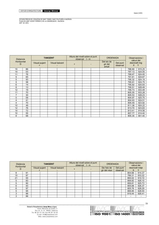 ESTUDI D’ARQUITECTURA Josep Blesa
Edició 2./2016
ESTUDIS PREVIS DE L’ESGLÉSIA DE SANT TOMÀS I SANT FELIP NERI A VALÈNCIA.
PLAÇA DE SANT VICENT FERRER O DE LA CONGREGACIÓ.. VALÈNCIA.
EXP.: 03 / 2015.
Distancia
Horitzontal
D
TANGENT
Altura del nivell sobre el punt
observat t - m
ORDENADA Observacions i
càlcul del
desnivell mig
X Y
Visual pujant
+
Visual baixant
-
+ -
Del eix de
gir del
antull
Del punt
observat
15 86 786.90 915.25
14 03 787.13 924.55
11 76 789.47 924.45
9 65 791.61 924.67
5 93 795.32 924.19
5 58 795.91 924.75
6 14 795.92 925.93
8 13 795.51 928.49
12 19 795.73 933.49
11 70 805.55 933.28
7 30 805.53 928.23
5 09 804.97 925.70
4 41 804.93 924.51
4 70 805.49 923.92
10 49 811.36 924.22
12 76 813.70 923.83
14 72 813.41 914.56
10 55 807.77 914.40
8 68 805.35 901.40
Distància
Horitzontal
D
TANGENT
Altura del nivell sobre el punt
observat t - m
ORDENADA
Observacions i
càlcul del
desnivell mitjà
X Y
Visual pujant
+
Visual baixant
-
+ -
De l’eix de
gir del visor
Del punt
observat
8 91 804.66 914.37
15 87 789.31 933.22
21 00 800.02 910.10
5 83 806.82 926.10
5 90 806.81 925.73
6 93 805.68 926.37
6 97 805.76 928.29
5 95 806.85 928.50
3 88 816.44 926.41
3 88 - -
39
Estudi d’Arquitectura Josep Blesa s.l.p.u.
Avda. Marqués de Sotelo, 4
Esc.Int., 6, 15 46002, València
Tel. 96 351 01 39 / Fax 96 351 32 30
E-mail: info@josepblesa.com
Web: www.josepblesa.com
 