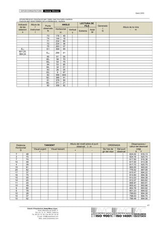 ESTUDI D’ARQUITECTURA Josep Blesa
Edició 2./2016
ESTUDIS PREVIS DE L’ESGLÉSIA DE SANT TOMÀS I SANT FELIP NERI A VALÈNCIA.
PLAÇA DE SANT VICENT FERRER O DE LA CONGREGACIÓ.. VALÈNCIA.
EXP.: 03 / 2015.
Distància
Horitzontal
D
TANGENT
Altura del nivell sobre el punt
observat t - m
ORDENADA
Observacions i
càlcul del desnivell
mitjà
X Y
Visual pujant
+
Visual baixant
-
+ -
De l’eix de
gir del visor
Del punt
observat
7 48 824.02 916.13
3 70 824.16 920.74
7 74 817.50 916.38
10 49 817.40 913.38
4 39 817.72 920.75
15 81 800.00 900.00
24 82 776.52 887.06
17 37 815.47 894.22
16 75 814.60 894.36
15 55 813.03 894.39
14 45 812.07 893.82
11 24 806.97 893.91
10 49 805.42 893.86
9 80 802.76 893.92
9 78 801.23 894.02
10 28 799.63 894.39
10 37 798.03 894.70
10 92 796.48 894.06
41
Estudi d’Arquitectura Josep Blesa s.l.p.u.
Avda. Marqués de Sotelo, 4
Esc.Int., 6, 15 46002, València
Tel. 96 351 01 39 / Fax 96 351 32 30
E-mail: info@josepblesa.com
Web: www.josepblesa.com
Indicació
de les
estacion
s
Altura de
l’
Instrumen
t
Punts
observats
N
ANGLE
LECTURA DE
FILS Generado
r
G
Altura de la mira
- mHoritzontal
∞
Vertical
ɣ
Extrems
Axial
M
73 176 49
74 144 18
71 232 85
72 224 36
75 263 07
EE1 E1 394 95
801.25;
884.24
EE2 294 41
85 61 05
851 58 70
852 54 75
84 53 85
841 34 01
83 26 05
831 9 87
82 399 845
821 389 91
81 379 90
801 371 21
80 358 92
 