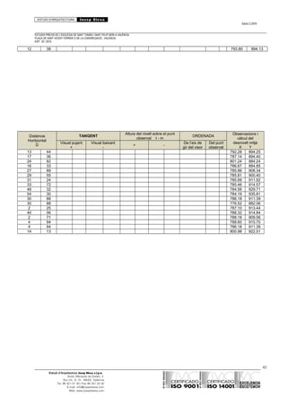 ESTUDI D’ARQUITECTURA Josep Blesa
Edició 2./2016
ESTUDIS PREVIS DE L’ESGLÉSIA DE SANT TOMÀS I SANT FELIP NERI A VALÈNCIA.
PLAÇA DE SANT VICENT FERRER O DE LA CONGREGACIÓ.. VALÈNCIA.
EXP.: 03 / 2015.
12 38 793.80 894.13
Distància
Horitzontal
D
TANGENT
Altura del nivell sobre el punt
observat t - m
ORDENADA
Observacions i
càlcul del
desnivell mitjà
X Y
Visual pujant
+
Visual baixant
-
+ -
De l’eix de
gir del visor
Del punt
observat
13 44 792.28 894.25
17 36 787.14 894.40
24 82 801.24 884.24
16 33 786.67 894.85
27 89 785.86 908.34
29 55 785.81 900.40
31 24 785.69 911.92
33 72 785.46 914.57
48 32 784.56 929.71
54 30 784.19 935.81
30 88 786.18 911.39
30 88 776.52 882.06
2 25 787.10 913.44
40 06 788.32 914.84
2 71 788.18 909.56
4 94 788.60 915.70
4 94 786.18 911.39
14 13 800.98 922.51
42
Estudi d’Arquitectura Josep Blesa s.l.p.u.
Avda. Marqués de Sotelo, 4
Esc.Int., 6, 15 46002, València
Tel. 96 351 01 39 / Fax 96 351 32 30
E-mail: info@josepblesa.com
Web: www.josepblesa.com
 