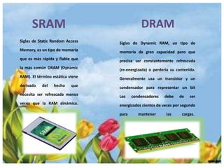SRAM

DRAM

Siglas de Static Random Access

Siglas de Dynamic RAM, un tipo de

Memory, es un tipo de memoria

memoria de gran capacidad pero que

que es más rápida y fiable que

precisa ser constantemente refrescada

la más común DRAM (Dynamic

(re-energizada) o perdería su contenido.

RAM). El término estática viene

Generalmente usa un transistor y un

derivado

condensador para representar un bit

del

hecho

que

necesita ser refrescada menos

Los

veces que la RAM dinámica.

energizados cientos de veces por segundo
para

condensadores

mantener

debe

las

de

ser

cargas.

 