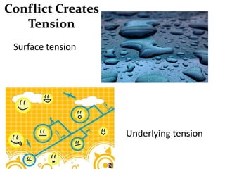 Conflict Creates
   Tension
 Surface tension




                   Underlying tension
 