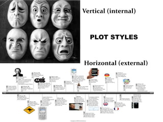 Vertical (internal)



  PLOT STYLES



Horizontal (external)
 