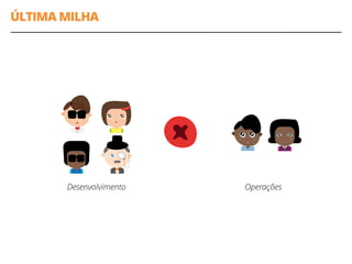 ÚLTIMA MILHA
Desenvolvimento Operações
 