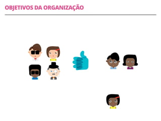 OBJETIVOS DA ORGANIZAÇÃO
 