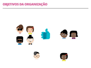 OBJETIVOS DA ORGANIZAÇÃO
 