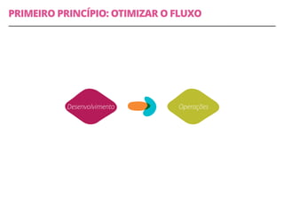 Operações
PRIMEIRO PRINCÍPIO: OTIMIZAR O FLUXO
Desenvolvimento
 