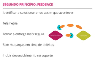SEGUNDO PRINCÍPIO: FEEDBACK
Identiﬁcar e solucionar erros assim que acontecer
Telemetria
Tornar a entrega mais segura
Sem mudanças em cima de defeitos
Incluir desenvolvimento no suporte
Desenvolvimento Operações
 