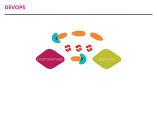 DEVOPS
Desenvolvimento Operações
 