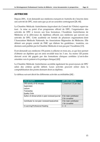 Le Développement Professionnel Continu du Médecin : revue documentaire et perspectives -     Page 15




AUTRICHE
Depuis 2001, il est demandé aux médecins exerçant en Autriche de s’inscrire dans
une activité de DPC, mais sans que ça ait un caractère contraignant [28, 40].

La Chambre Médicale Autrichienne (équivalent du Conseil de l’Ordre) supervise
tout : la mise au point d’un programme officiel de DPC, l’organisation des
activités de DPC à travers son bras formateur, l’Académie Autrichienne de
Médecine et la délivrance de diplômes officiels aux médecins qui suivent ses
activités de DPC. Cette académie est formée de plusieurs organisations dont
l’Association Médicale Nationale, les Associations Régionales de Médecins. Elle
détient son propre comité de FMC qui élabore les guidelines ; toutefois, ces
derniers sont publiés par la Chambre Médicale et non pas par l’Académie [13].

Il est demandé aux médecins 150 points à collecter en trois ans, ce qui leur permet
d’obtenir un diplôme qui est ainsi revalidé tous les 3 ans. Au moins 120 points
doivent avoir Professional Development formations cliniques certifiéesIUR
        Continuing été gagnés par des                                   (c’est-à-dire
orientées vers le patient et la pratique clinique) [62]
        Doctors can choose the types of CPD activities they undertake, and the AMC certifies
La Chambre range of activities. Points can be gainedégalement les pourvoyeurs de DPC
      a wide Médicale Autrichienne accrédite by attending certified lectures,
selon courses, workshops or seminars. Doctors can also take part in ‘quality circles’ or dans la
      des critères qu’elle définit. Leurs activités peuvent entrer
comptabilisation des points donnant droit specific medical
      working in structured groups to consider aau diplôme. problem with the
       purpose to improve patient care. Supervisions are creditable as non-clinical CPD.
Le tableau suivant décrit les différentes activités accréditables [40]also accepted
       Publishing articles, professional (directed) reading and e-learning are :
       as CPD credit towards a DFP diploma.

            CPD ACTIVITY                                          DFP CME CREDITS
            CPD activity of 45 minutes:                           1 (maximum 10 per day)
            Supervision
            Lecture
            Traineeship
            Quality Circle
            Author of clinical article in peer-reviewed journal   5   for main contributor
                                                                  2   for co-author
            Contributor to non-peer reviewed book/article         3   for main contributor
                                                                  1   for co-author
            E-Learning/Professional Reading                       1   –2



        In response to the Green Paper On the European Workforce for Health, the Austrian
        Medical Chamber issued the following response:

             The Austrian Medical Chamber welcomes that focus should be put on
             continuous professional development of health professionals. However,
             it must be ensured that for one there is sufficient time for CME/CPD of
             physicians and for the other that sufficient funds are provided for the
             financing of CME/CPD by the health care system, especially when it
             comes to those CME/CPD requirements which are implemented by
             legislative acts. 54                                                                15"
 