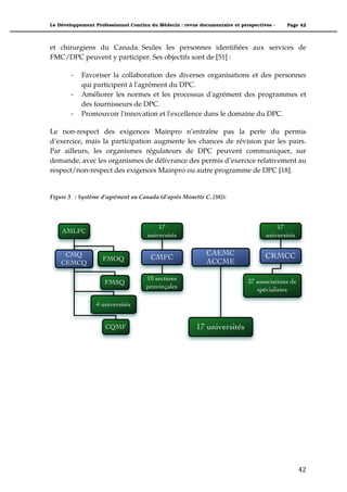 Le Développement Professionnel Continu du Médecin : revue documentaire et perspectives -    Page 42



et chirurgiens du Canada. Seules les personnes identifiées aux services de
FMC/DPC peuvent y participer. Ses objectifs sont de [51] :

        *   Favoriser la collaboration des diverses organisations et des personnes
            qui participent à l'agrément du DPC.
        *   Améliorer les normes et les processus d'agrément des programmes et
            des fournisseurs de DPC.
        *   Promouvoir l'innovation et l'excellence dans le domaine du DPC.

Le non-respect des exigences Mainpro n’entraîne pas la perte du permis
d’exercice, mais la participation augmente les chances de révision par les pairs.
Par ailleurs, les organismes régulateurs de DPC peuvent communiquer, sur
demande, avec les organismes de délivrance des permis d’exercice relativement au
respect/non-respect des exigences Mainpro ou autre programme de DPC [18].


Figure 3 : Système d’agrément au Canada (d’après Monette C. [38]):




                                          17                                            17
    AMLFC
                                      universités                                   universités

     CMQ                                                     CAEMC                  CRMCC
                    FMOQ               CMFC
    CEMCQ                                                    ACCME

                                     10 sections                             37 associations de
                     FMSQ
                                     provinçales                                spécialistes

                  4 universités


                     CQMF                                17 universités




                                                                                                  42"
 