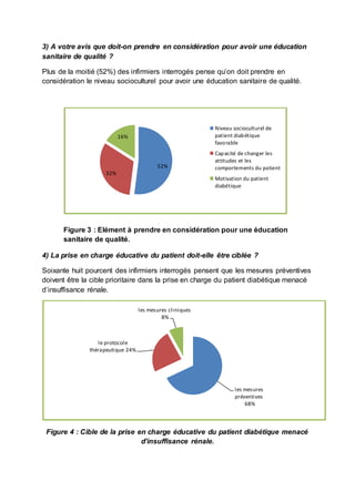 3) A votre avis que doit-on prendre en considération pour avoir une éducation
sanitaire de qualité ?
Plus de la moitié (52%) des infirmiers interrogés pense qu’on doit prendre en
considération le niveau socioculturel pour avoir une éducation sanitaire de qualité.
Figure 3 : Elément à prendre en considération pour une éducation
sanitaire de qualité.
4) La prise en charge éducative du patient doit-elle être ciblée ?
Soixante huit pourcent des infirmiers interrogés pensent que les mesures préventives
doivent être la cible prioritaire dans la prise en charge du patient diabétique menacé
d’insuffisance rénale.
Figure 4 : Cible de la prise en charge éducative du patient diabétique menacé
d’insuffisance rénale.
52%
32%
16%
Niveau socioculturel de
patient diabétique
favorable
Capacité de changer les
attitudes et les
comportements du patient
Motivation du patient
diabétique
les mesures
préventives
68%
le protocole
thérapeutique 24%
les mesures cliniques
8%
 