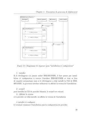 Chapitre 3. Conception du processus de déploiement
Figure 3.5: Diagramme de séquence pour "installation et conﬁguration"
1 : installer
Si le développeur n’a jamais utilisé IBM-BlUEMIX, il faut passer par instal-
lation et conﬁguration à travers l’interface IBM-BlUEMIX et tout se fera
de manière automatique mais si le développeur a déjà installé la CLI de IBM-
BlUEMIX , le processus interface utilisateur va aﬃcher la version de l’installation .
2 : script3
pour installer la CLI de provider bluemix, le script3 est exécuté.
3 : Aﬃcher la version
si le provider est déjà installé, on aﬃche la version de l’installation
4 :installer et conﬁgurer
le terminal commence l’installation puis la conﬁguration du provider.
39
 