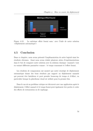 Chapitre 4. Mise en oeuvre du déploiement
Figure 4.12: La métrique eﬀort fourni sans/ avec l?aide de notre solution
«déploiement automatique»
4.5 Conclusion
Dans ce chapitre, nous avons présenté l’implémentation de notre logiciel ainsi les
résultats obtenues. Aussi nous avons réalisé plusieurs séries d’expérimentations
dans le but de comparer notre solution avec la solution classique «manuel» tout
en variant diﬀérents paramètre comme : le temps consommé et l’eﬀort fourni.
Les résultats de comparaison ont montré que notre stratégie de déploiement
automatique donne des bons résultats par rapport au déploiement manuels
qui peuvent être fastidieux et peut prendre beaucoup de temps et d’eﬀort, en
particulier lorsque la plateforme cloud est utilisée pour la premier fois.
Dans le cas où un problème critique est découvert avec une application après le
déploiement, l’eﬀort manuel et le temps fourni peut également être perdu et coûte
des eﬀorts de restauration ou de rapiéçage.
54
 